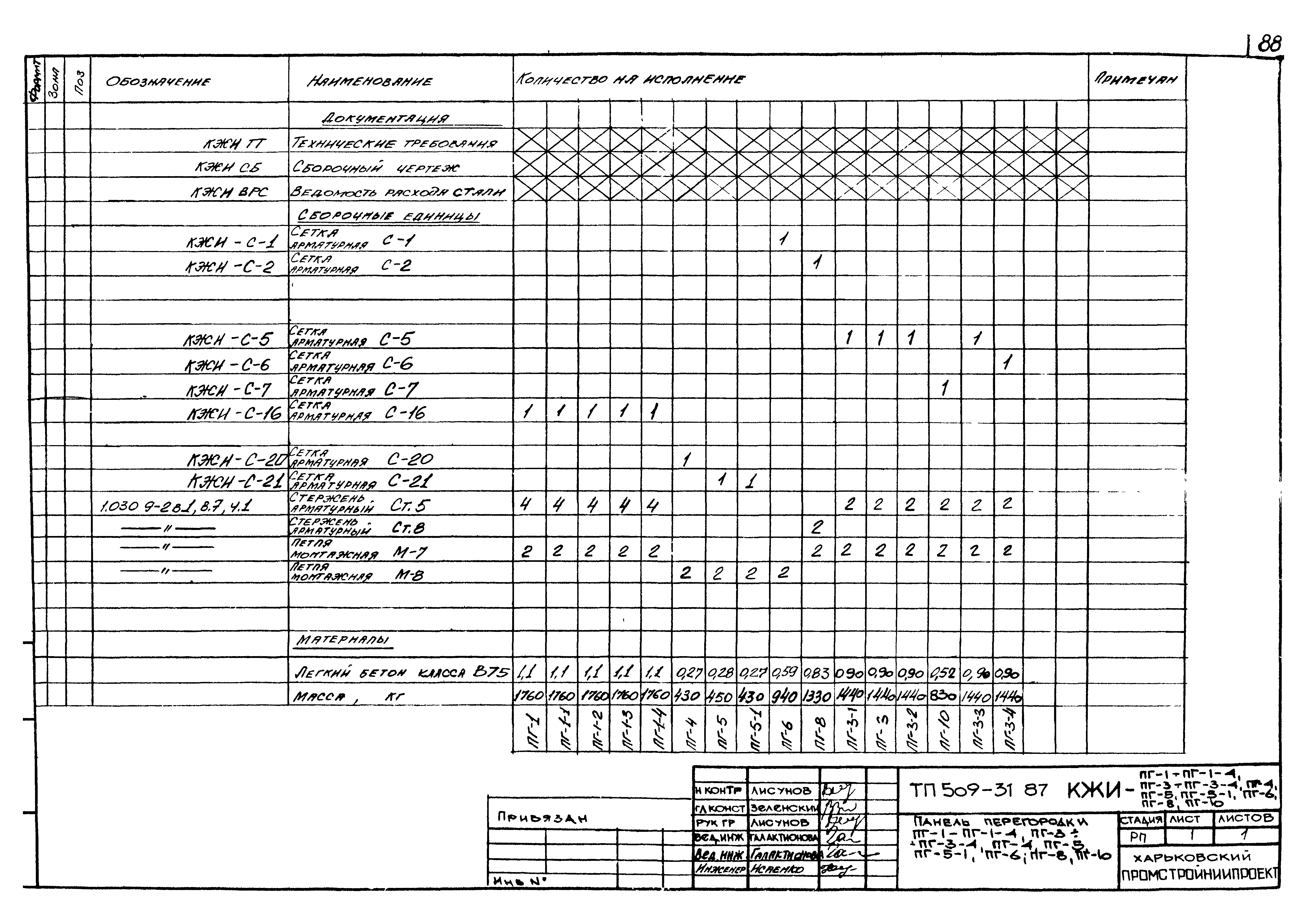 Типовой проект 509-31.87