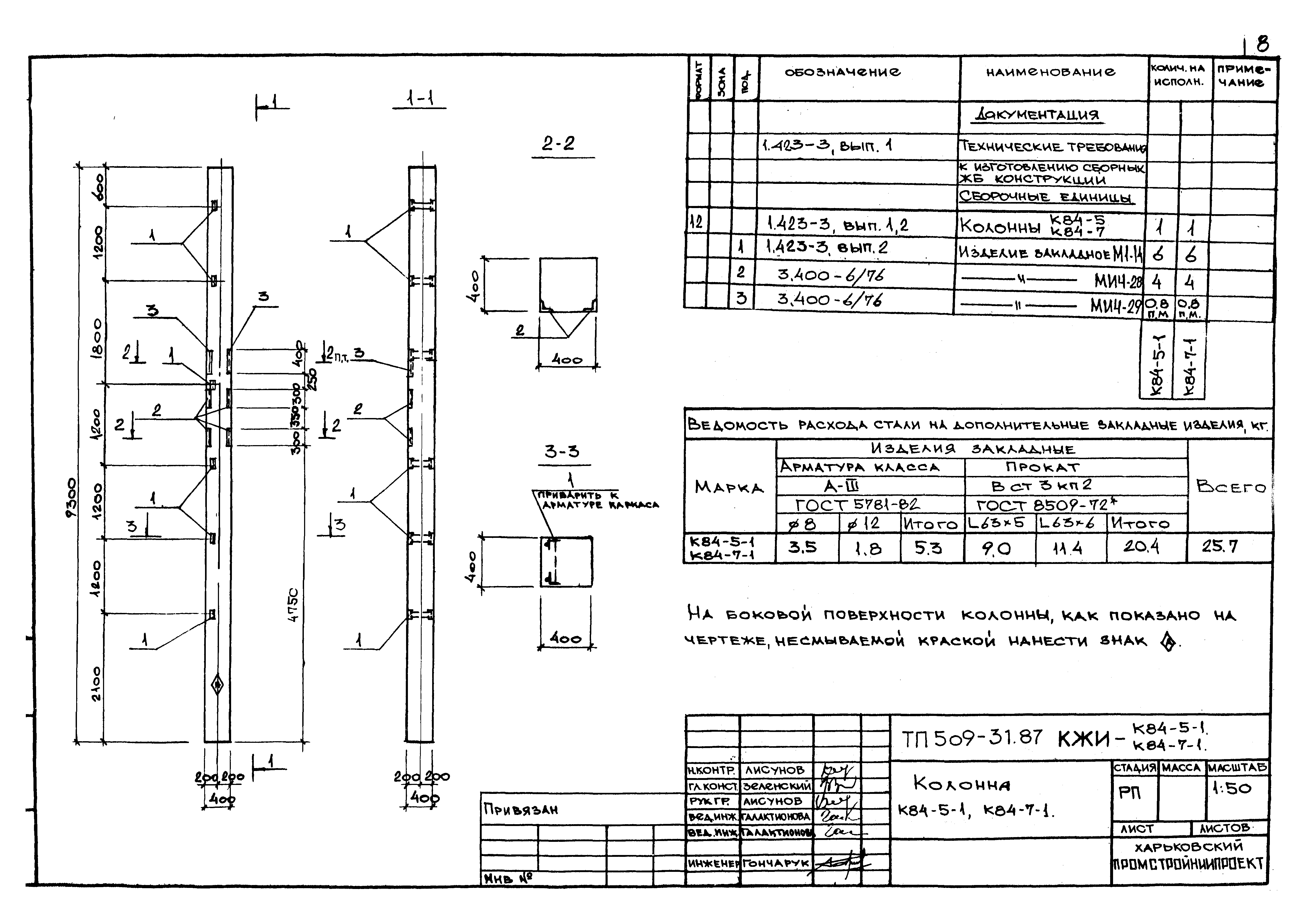 Типовой проект 509-31.87