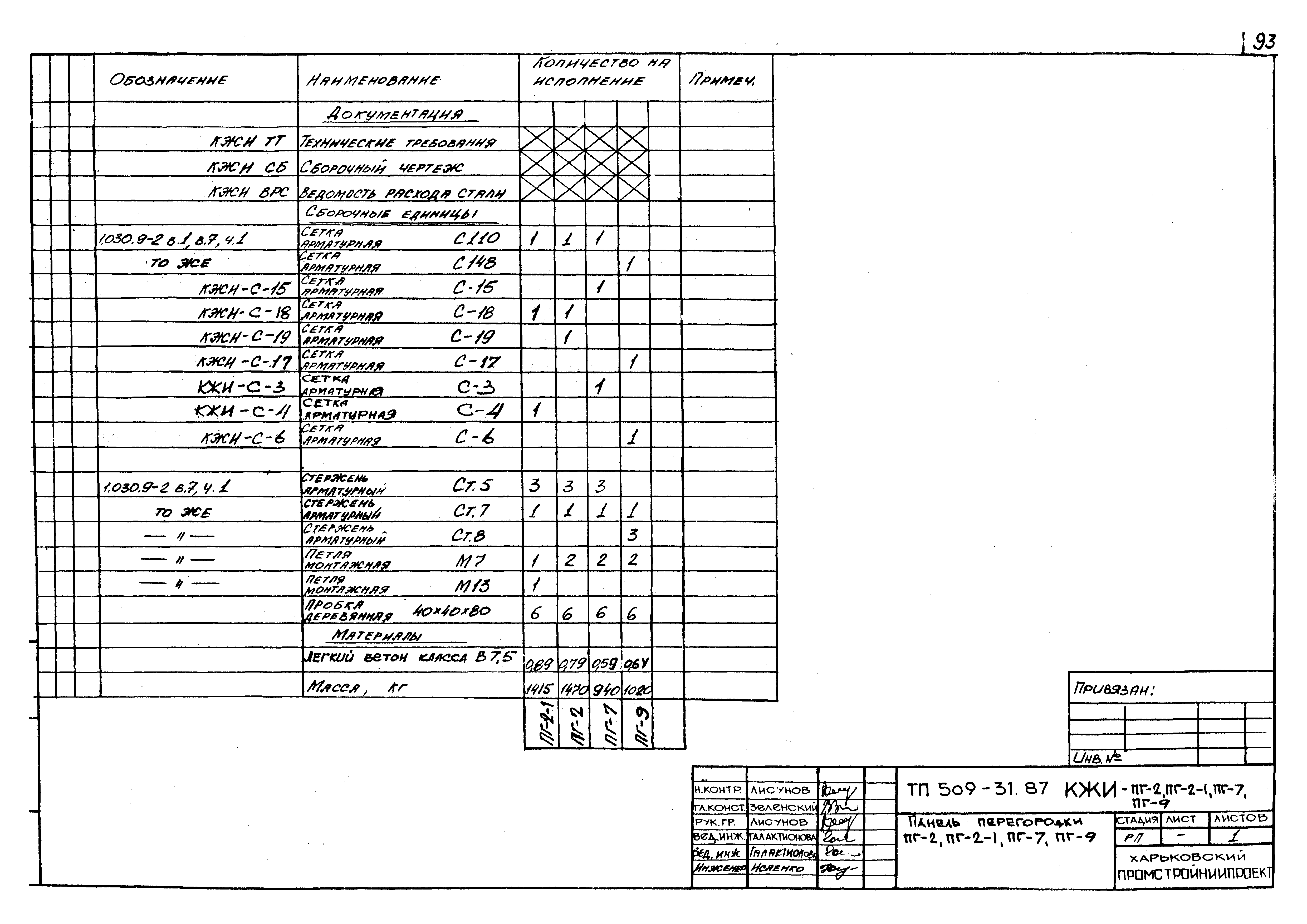 Типовой проект 509-31.87