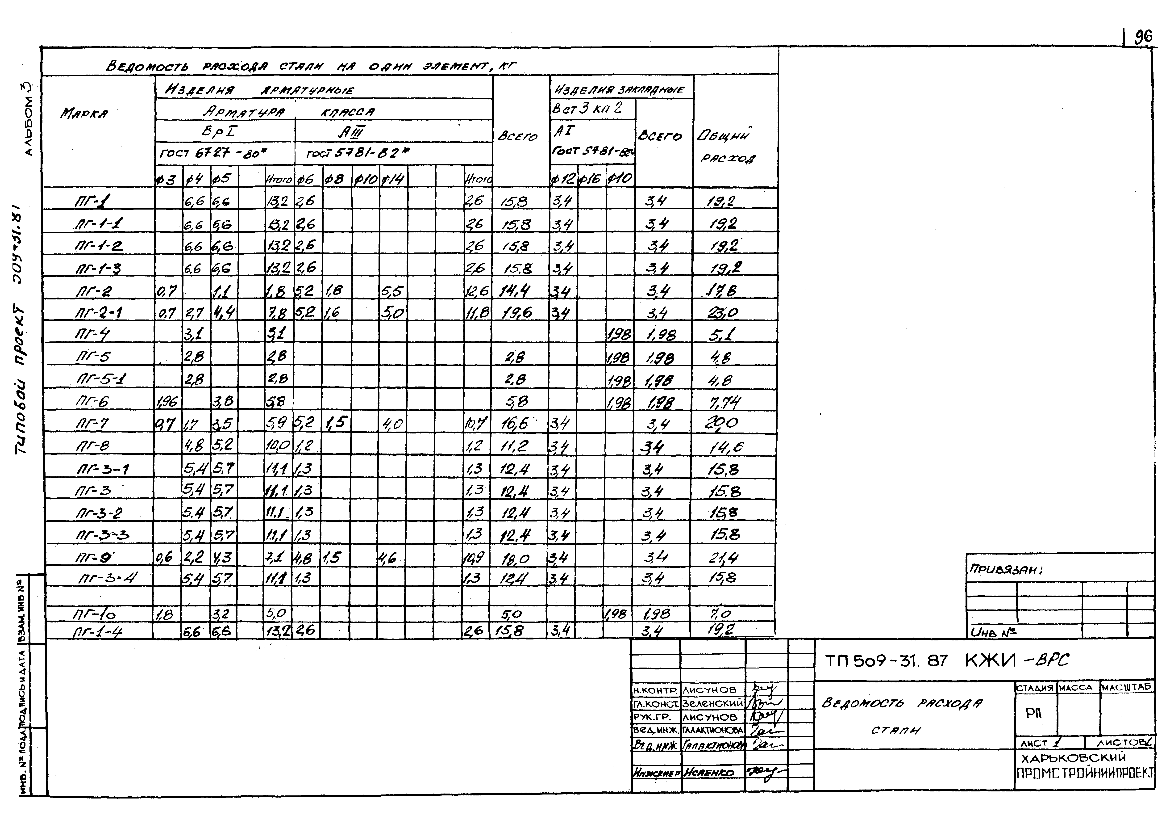 Типовой проект 509-31.87