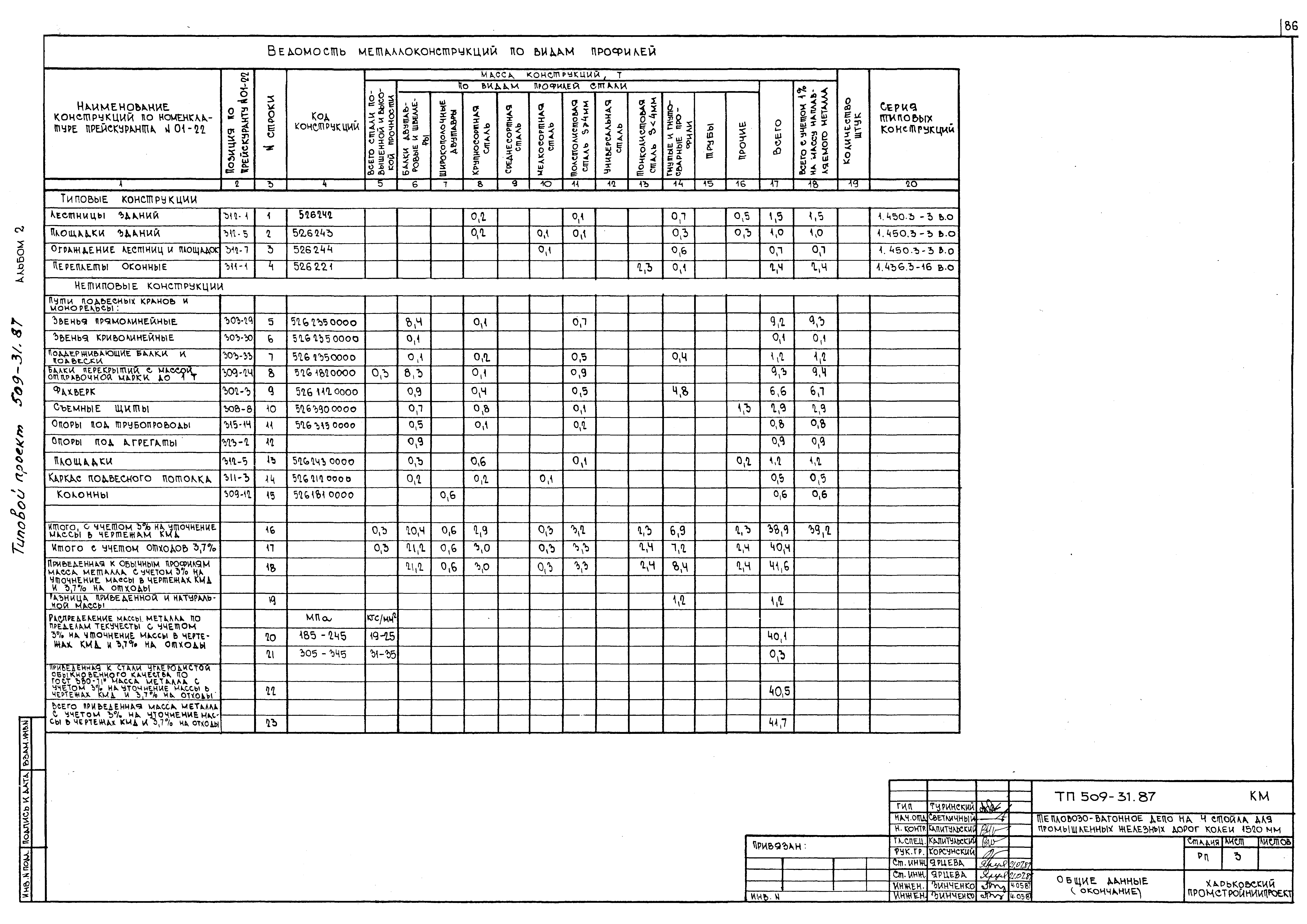 Типовой проект 509-31.87