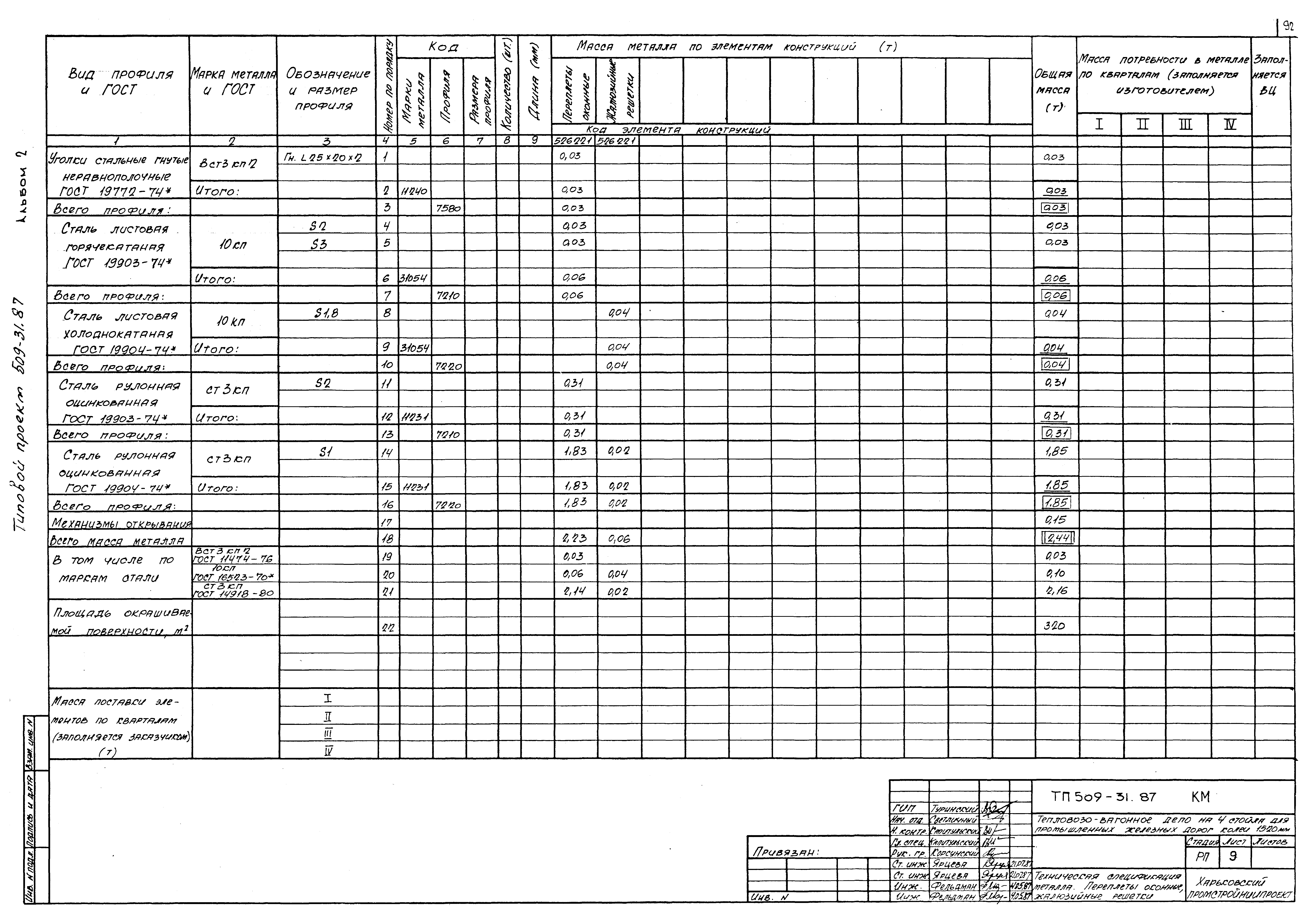 Типовой проект 509-31.87