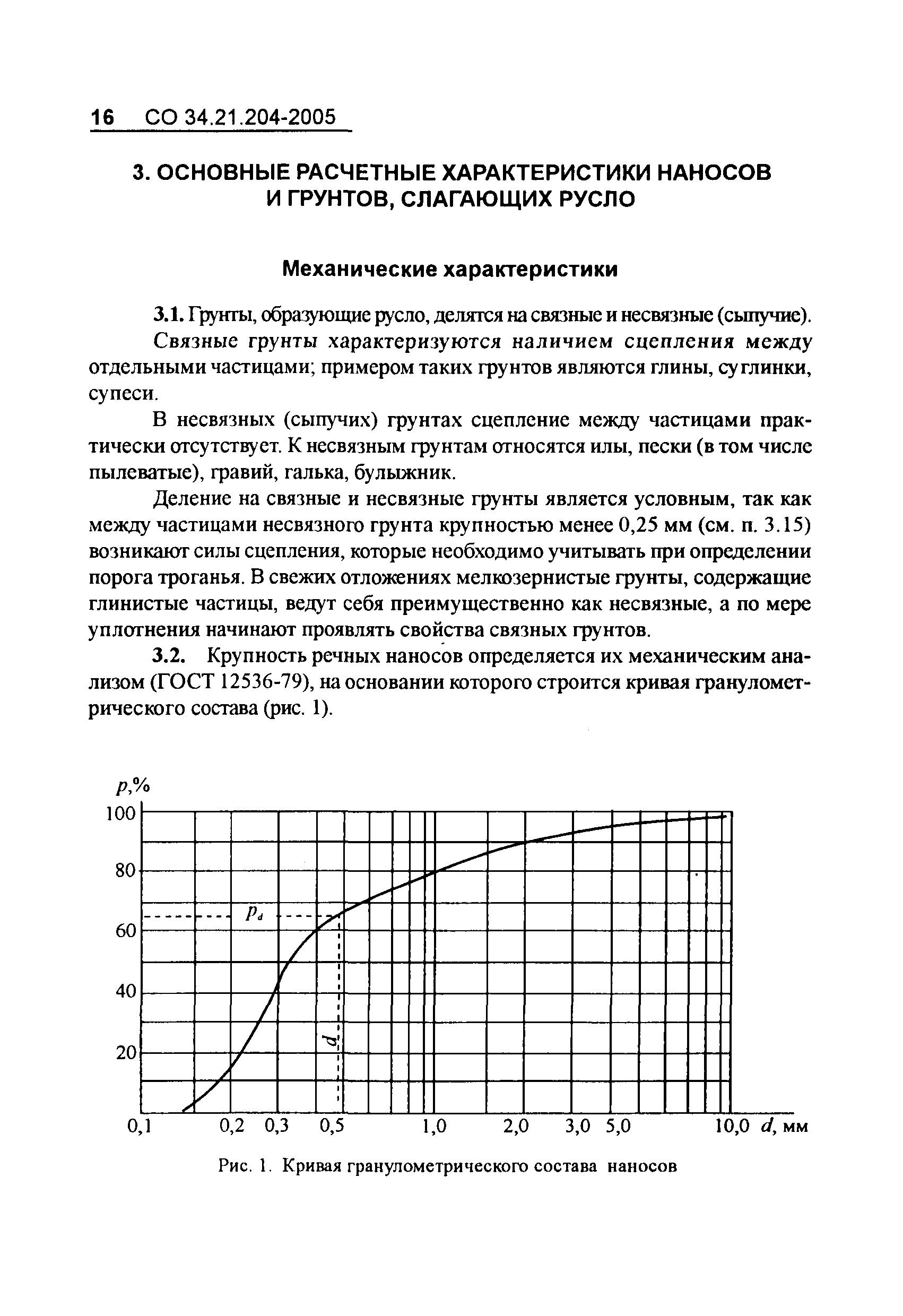 СО 34.21.204-2005