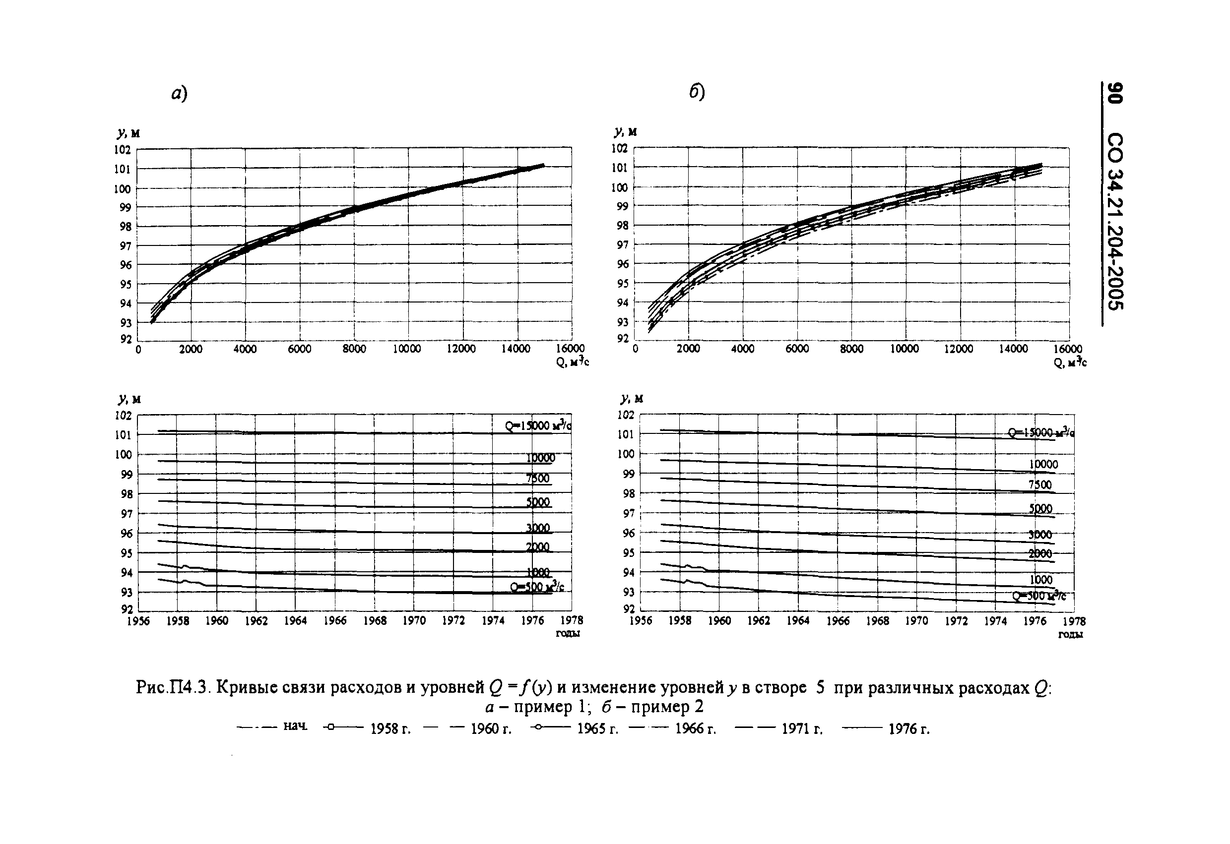 СО 34.21.204-2005