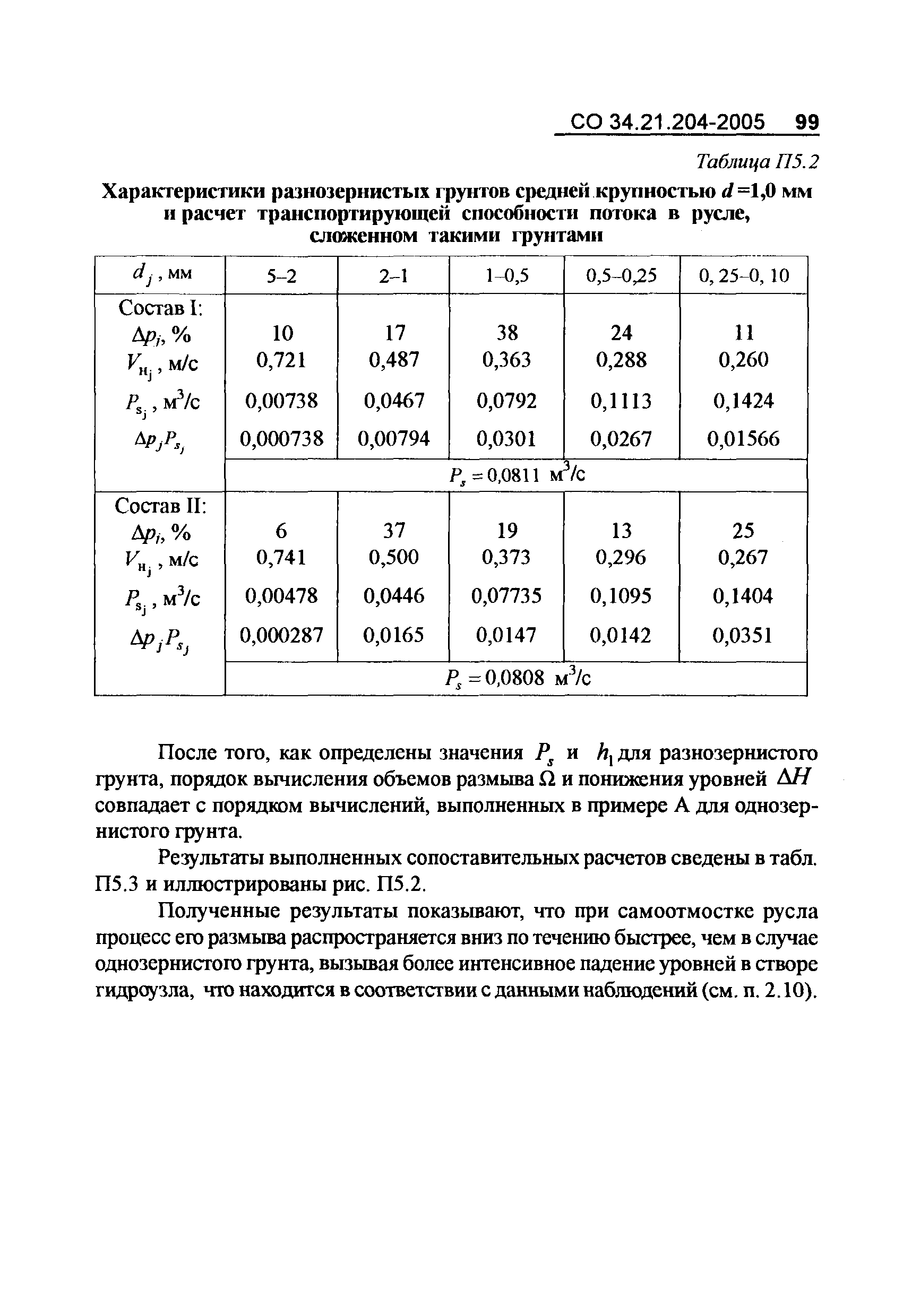 СО 34.21.204-2005