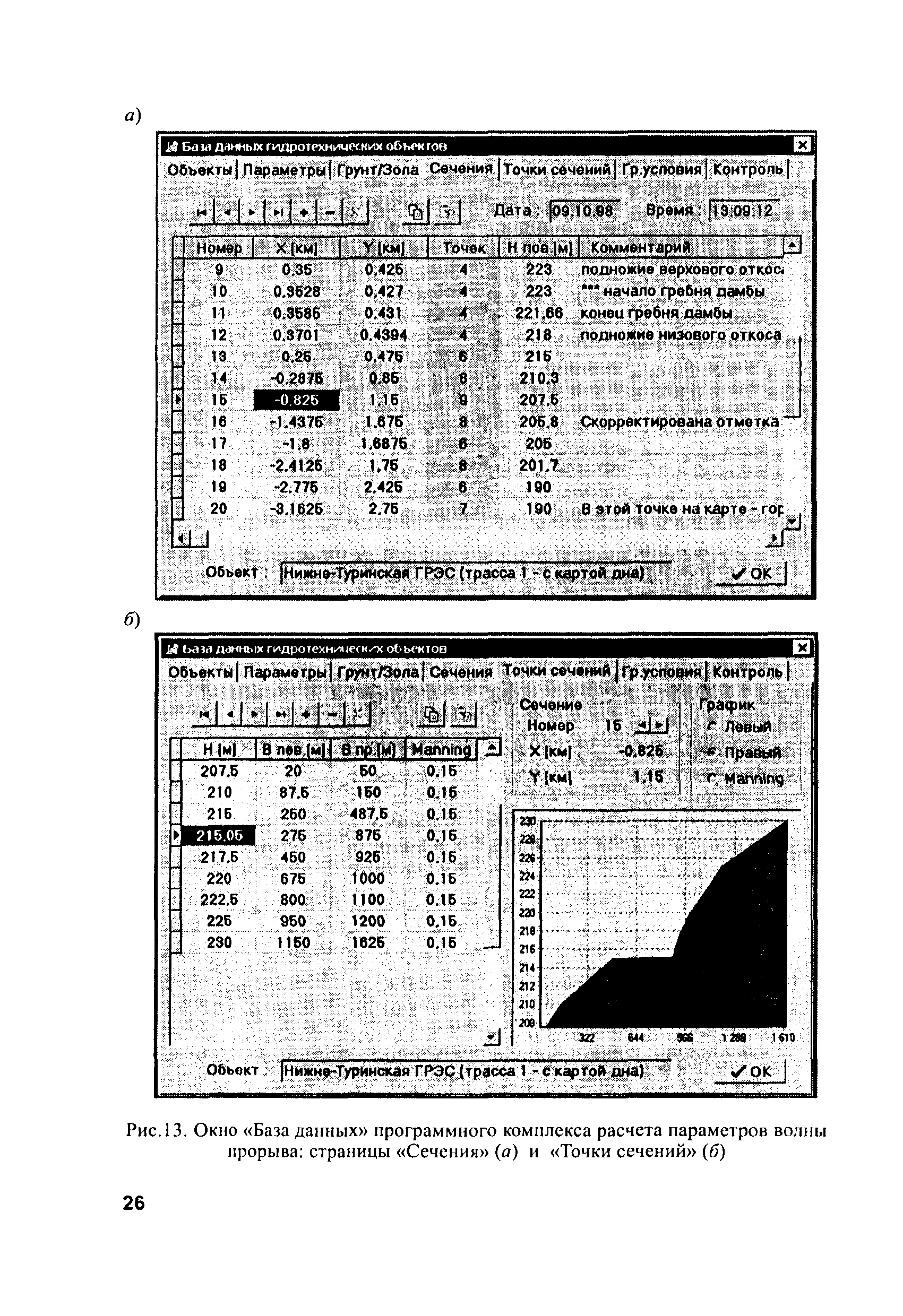 СО 34.21.547-2005