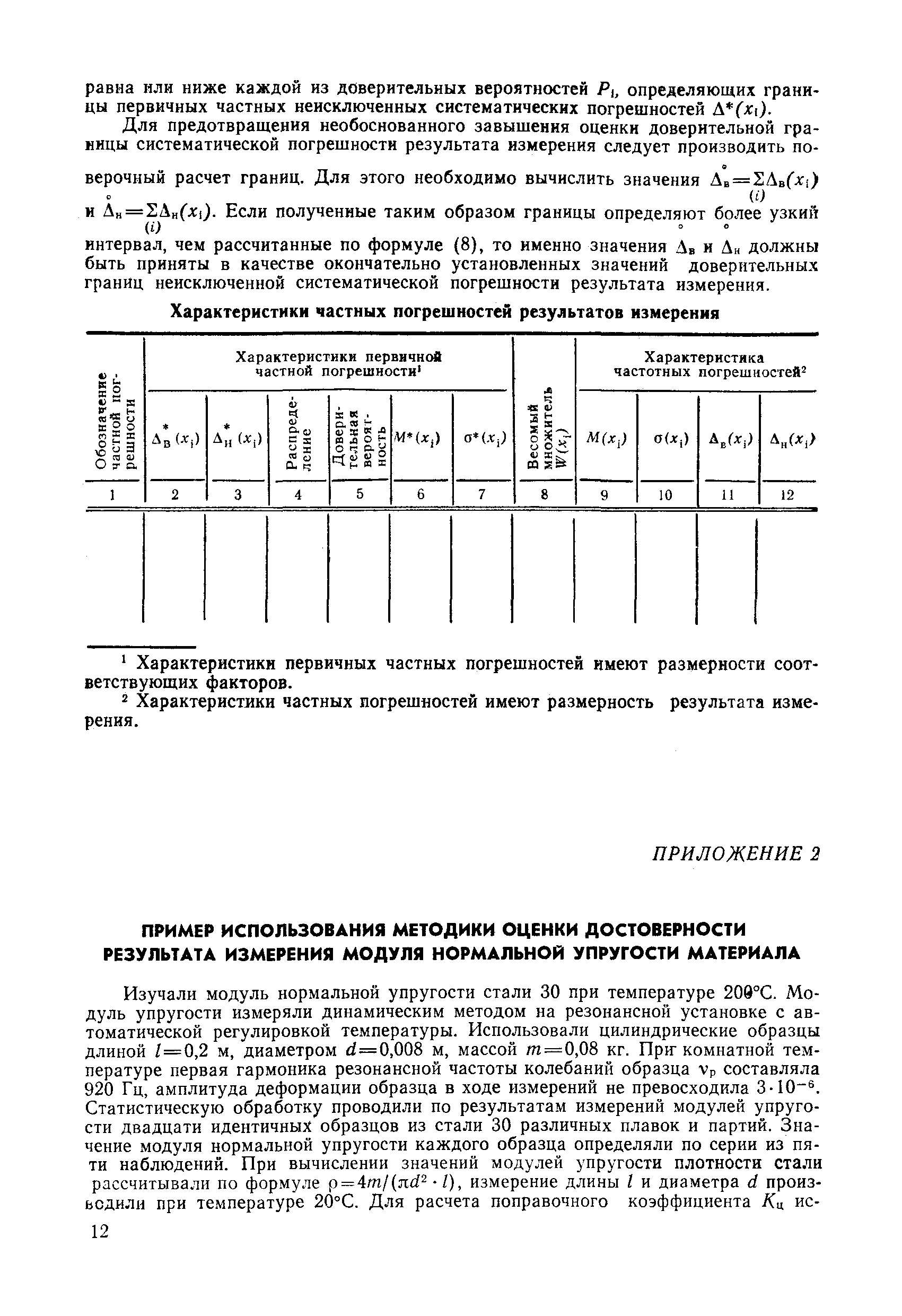 МИ 668-84