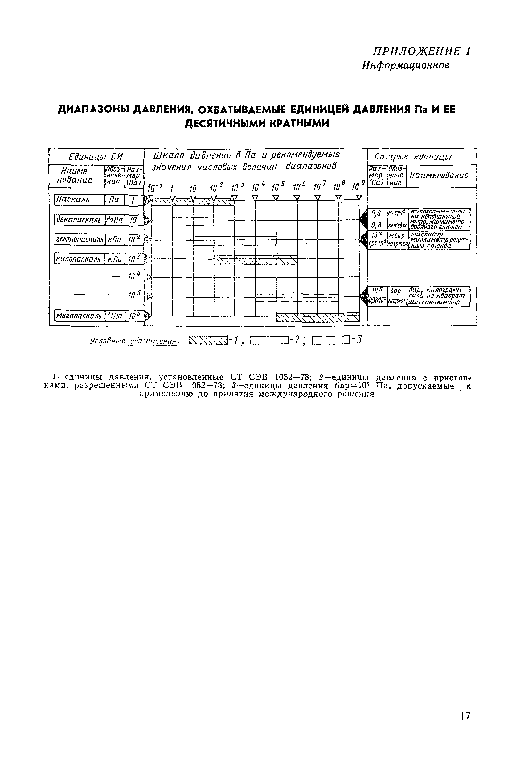 МИ 221-80