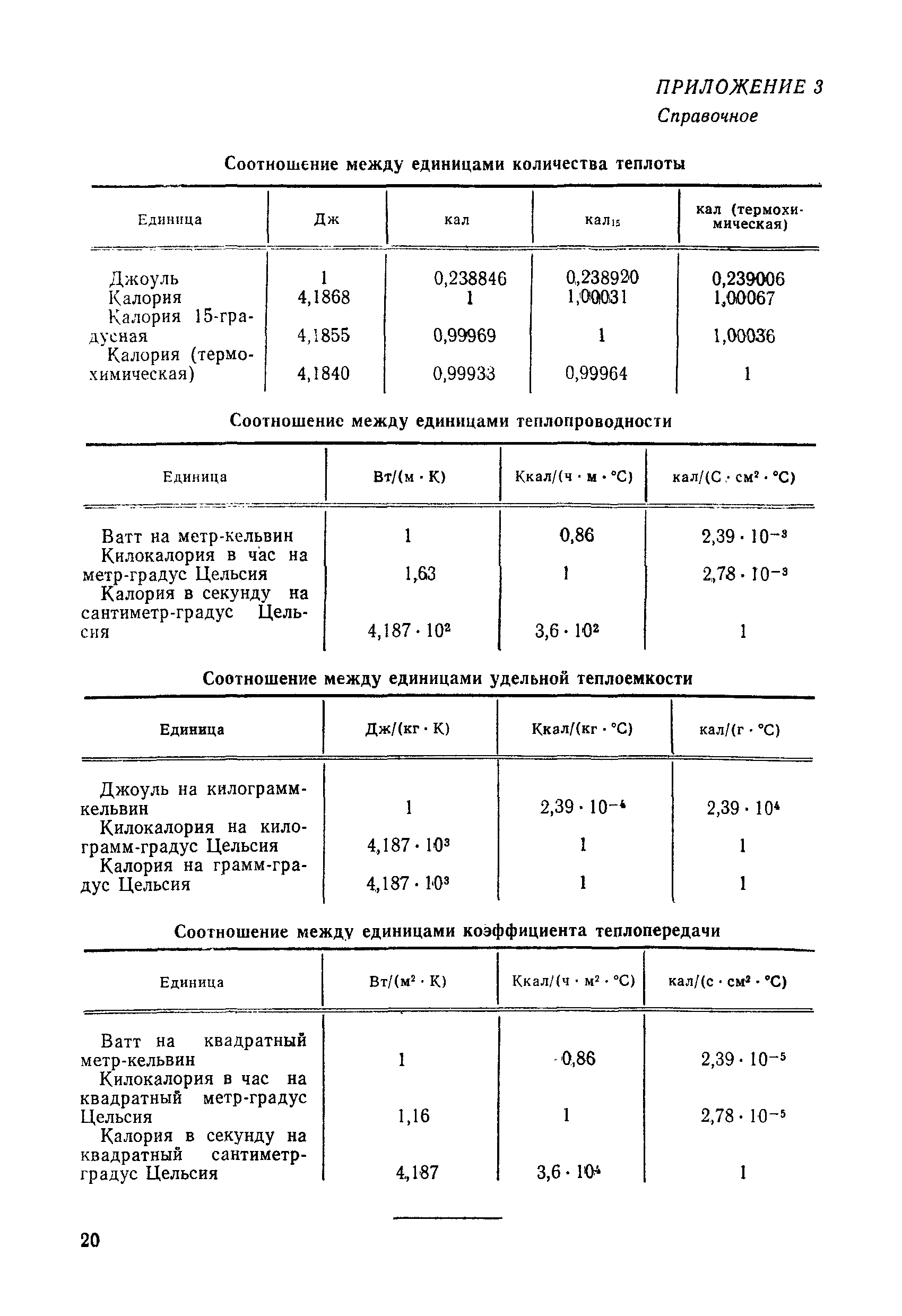 МИ 221-80