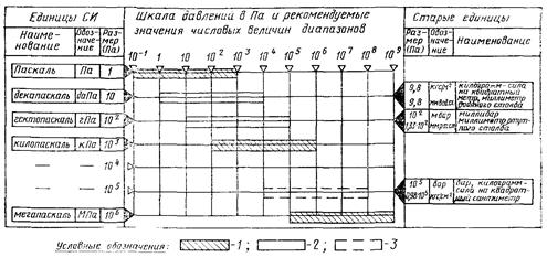 Описание: 1