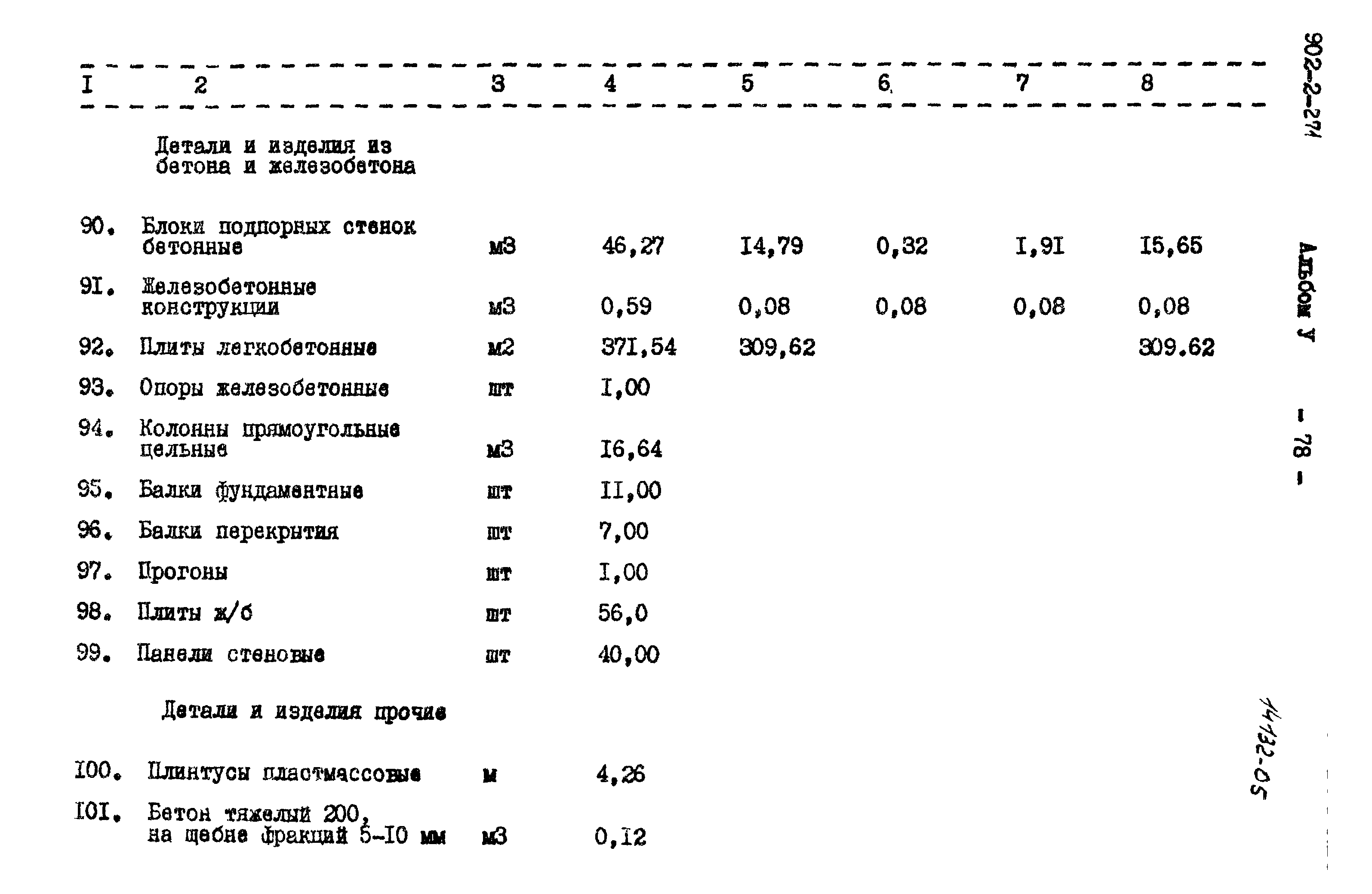 Типовой проект 902-2-271