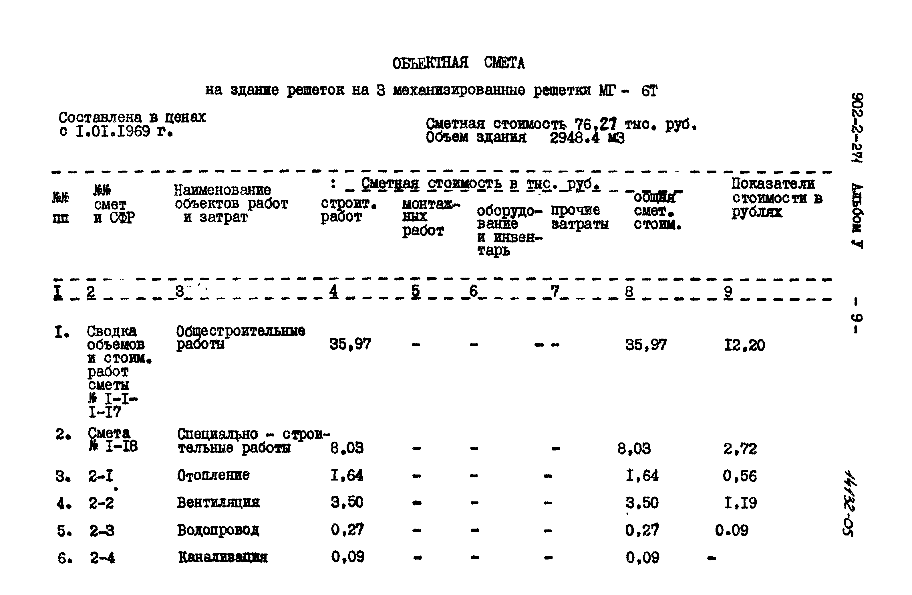 Типовой проект 902-2-271