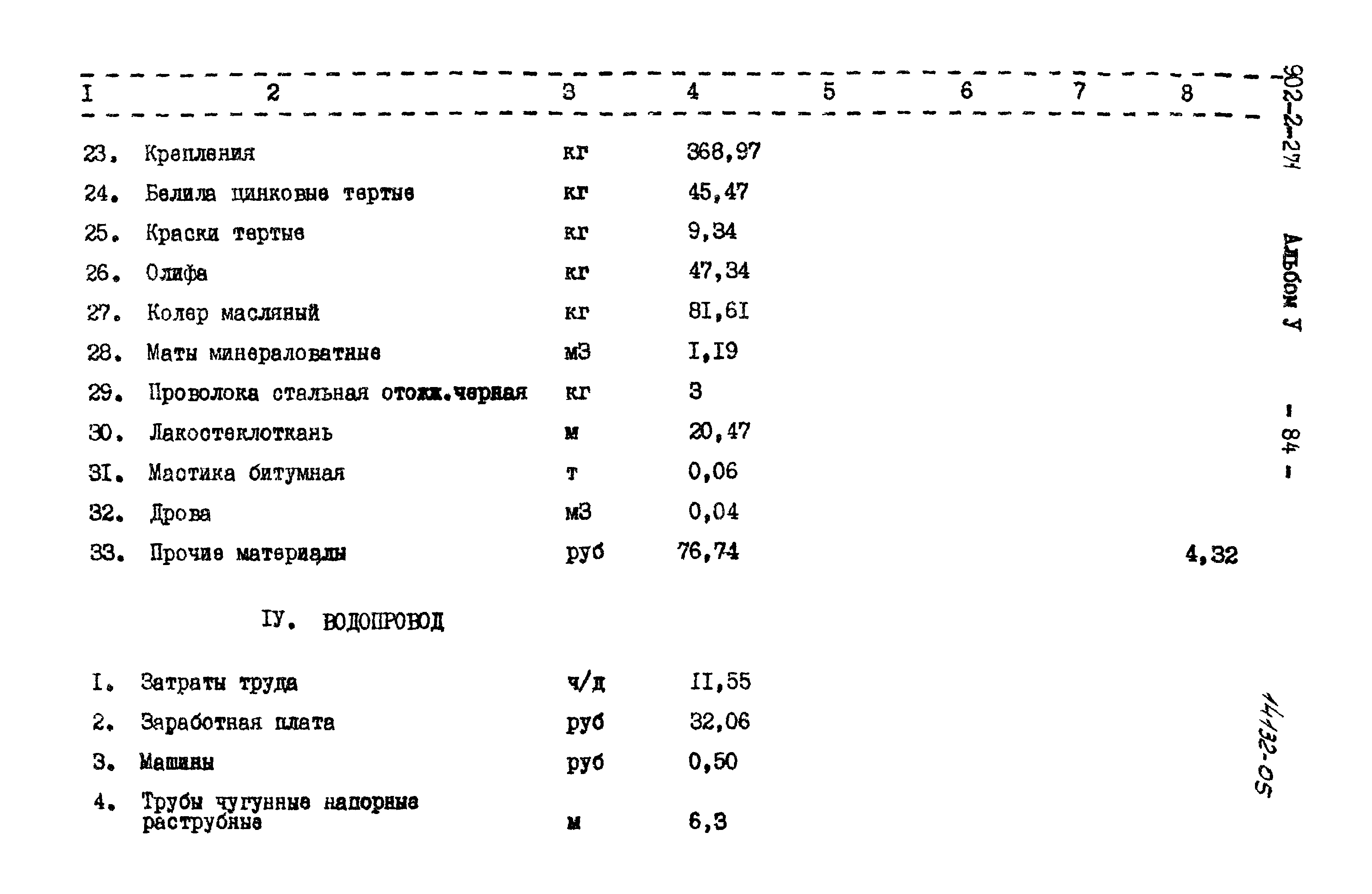 Типовой проект 902-2-271