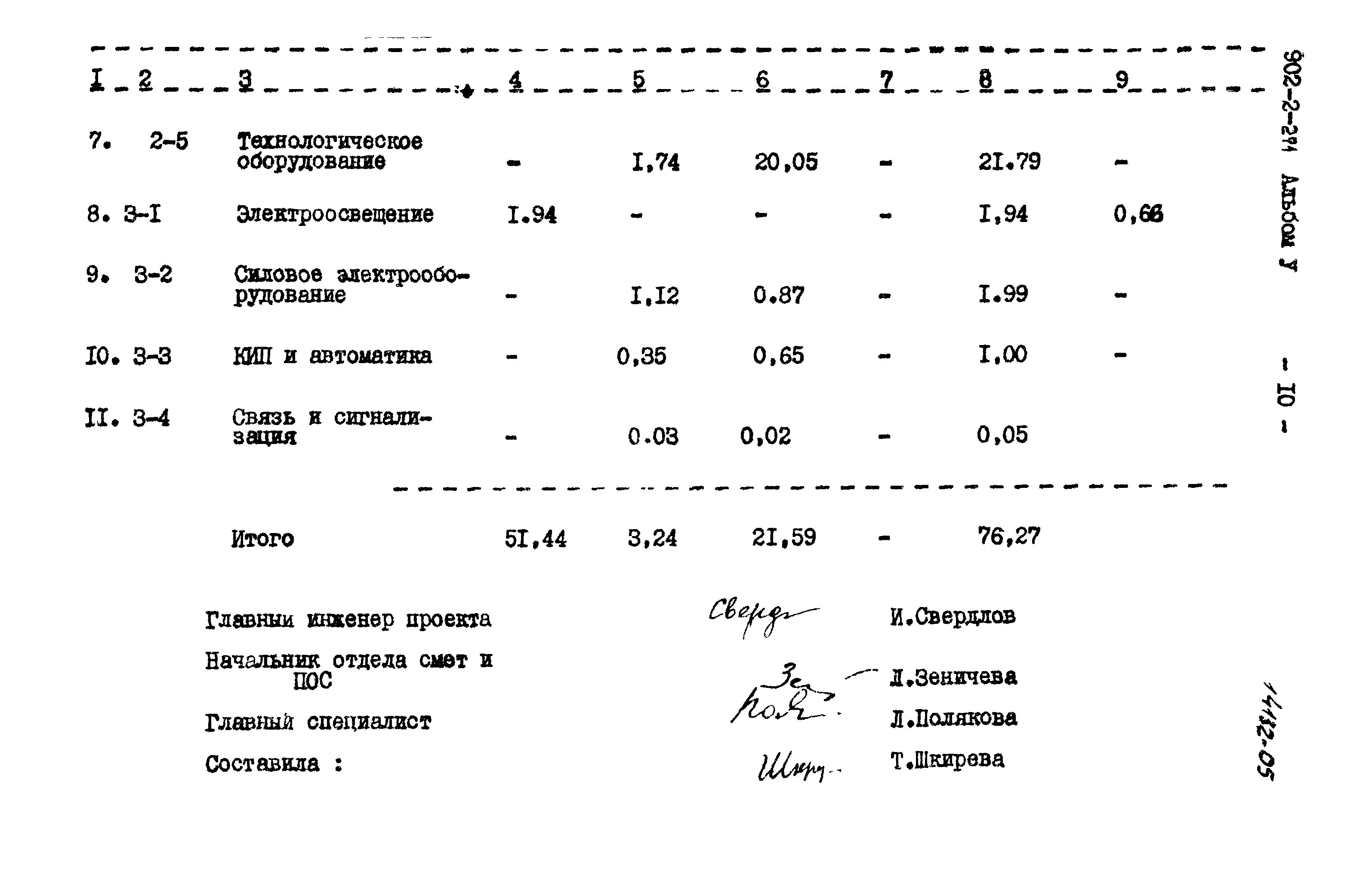 Типовой проект 902-2-271
