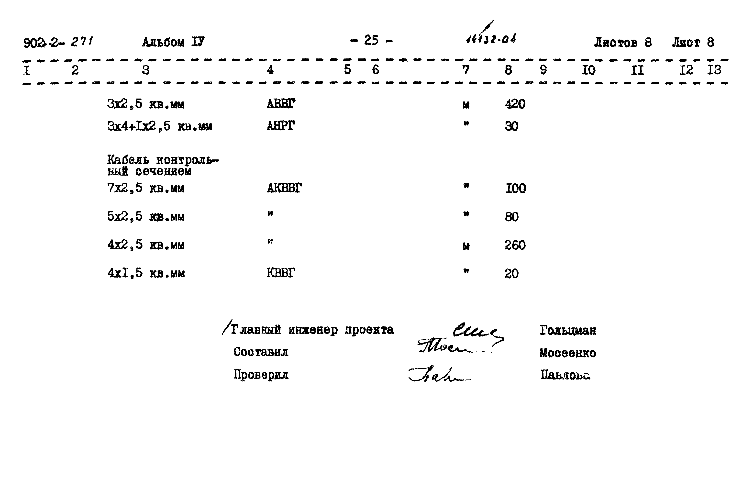 Типовой проект 902-2-271