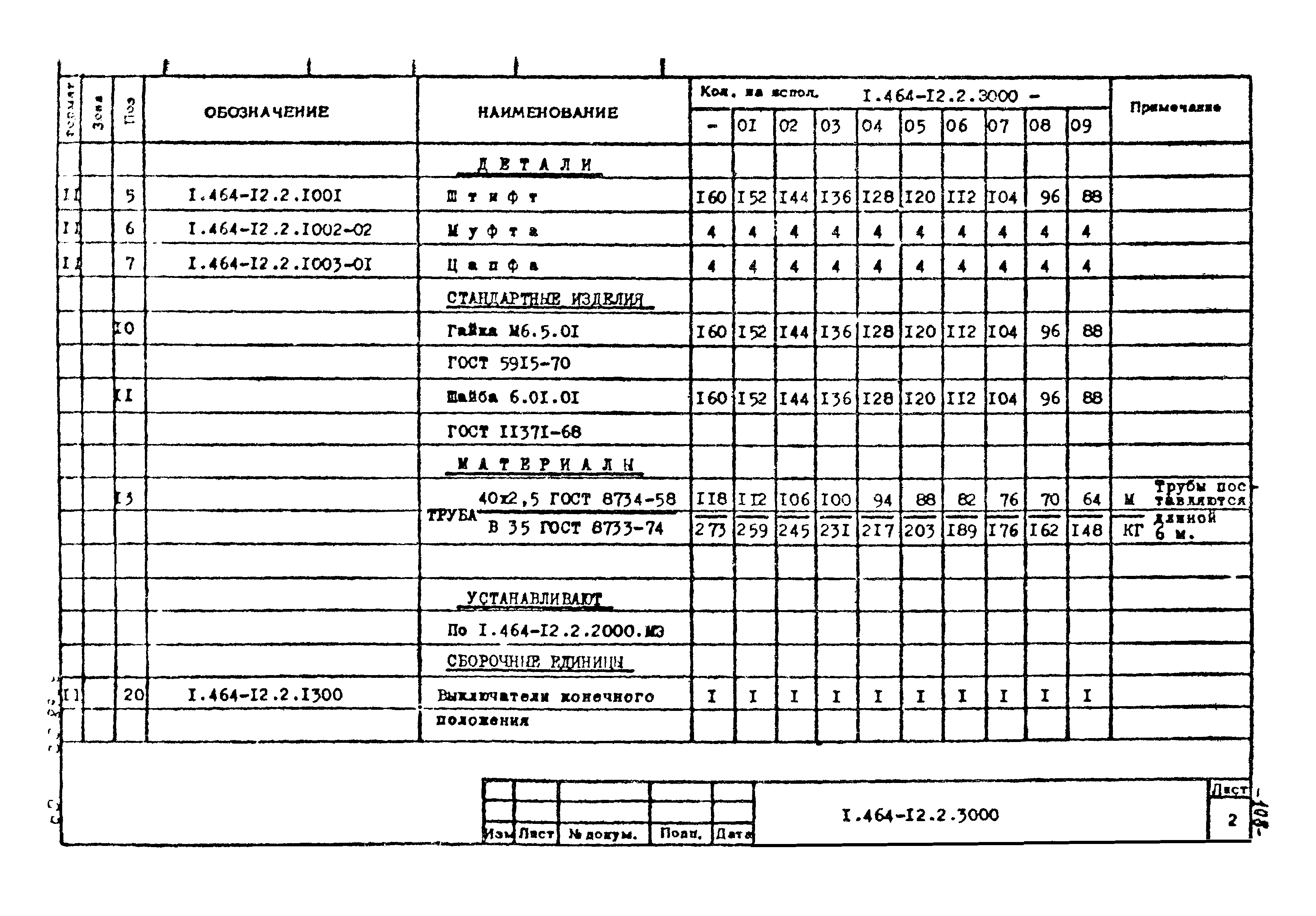 Серия 1.464-12