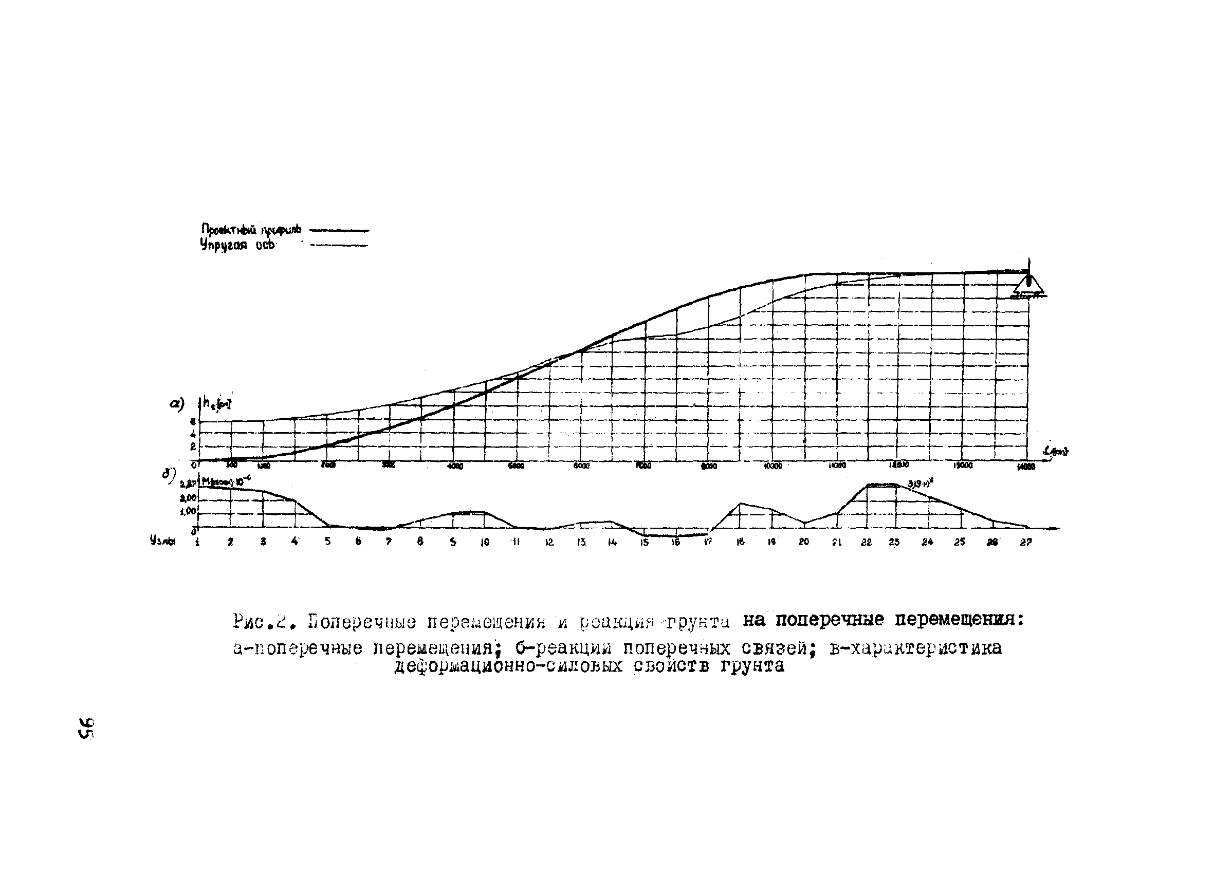 Р 585-85