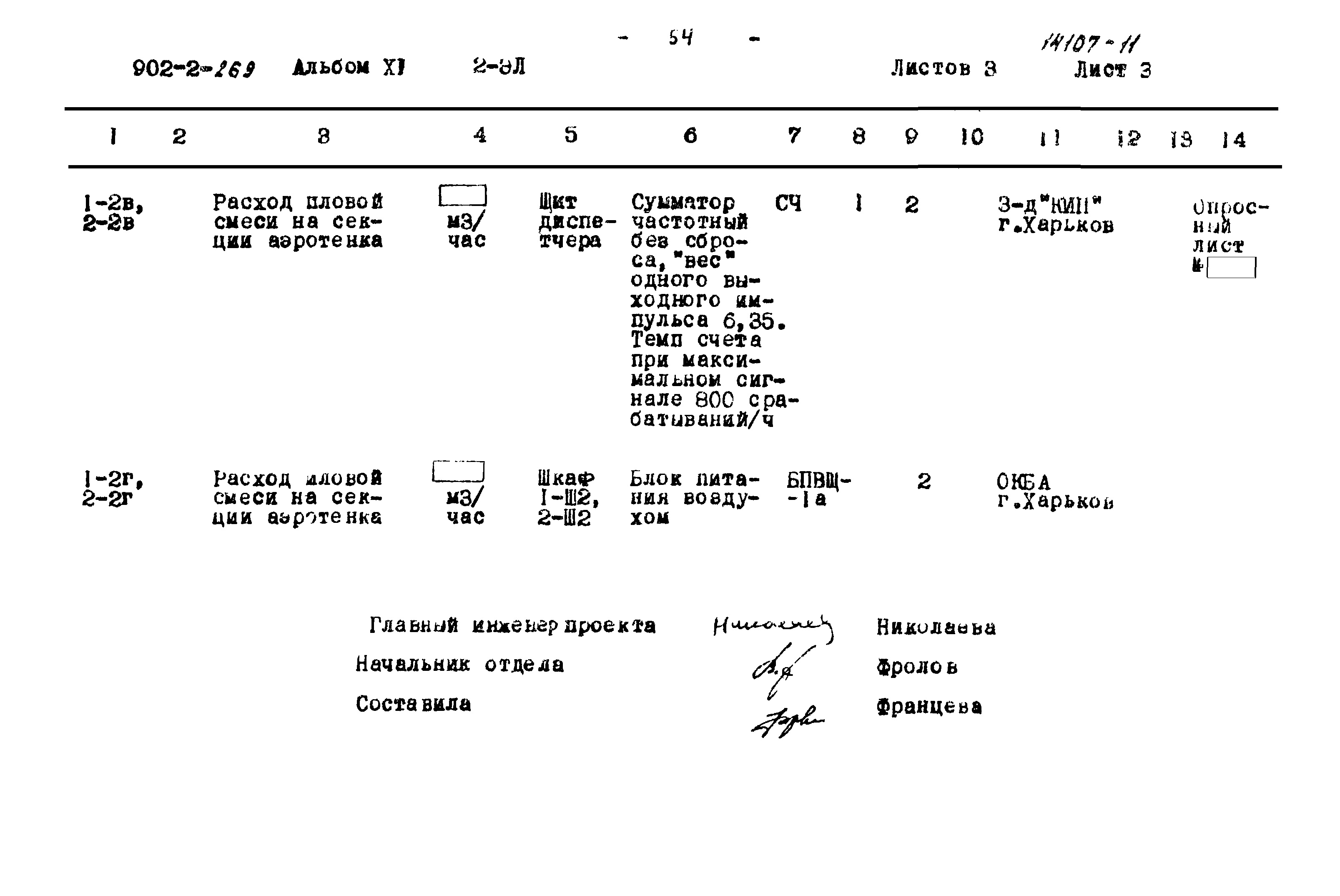Типовой проект 902-2-269