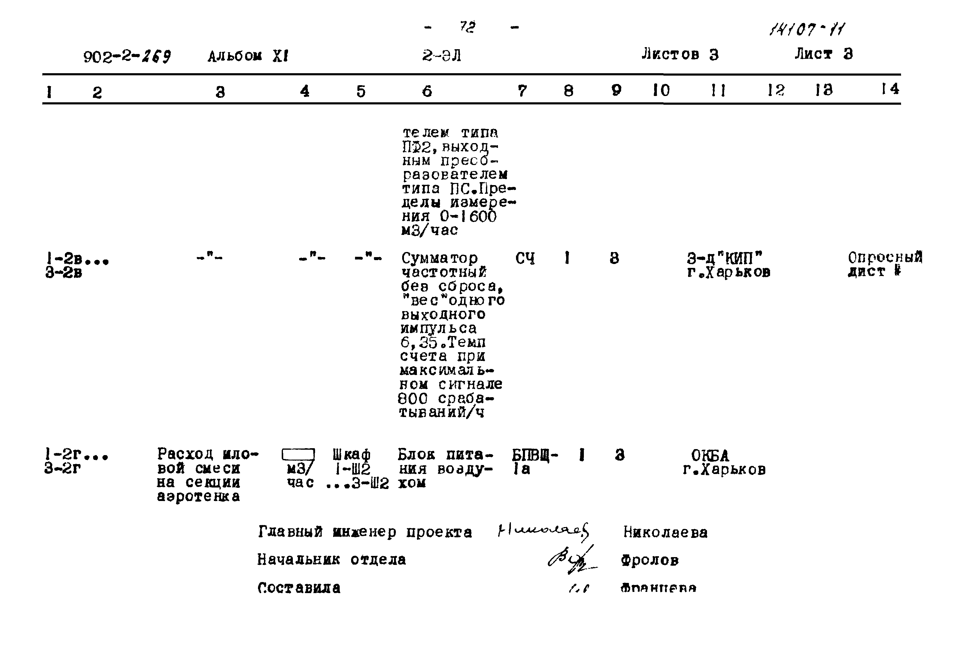 Типовой проект 902-2-269