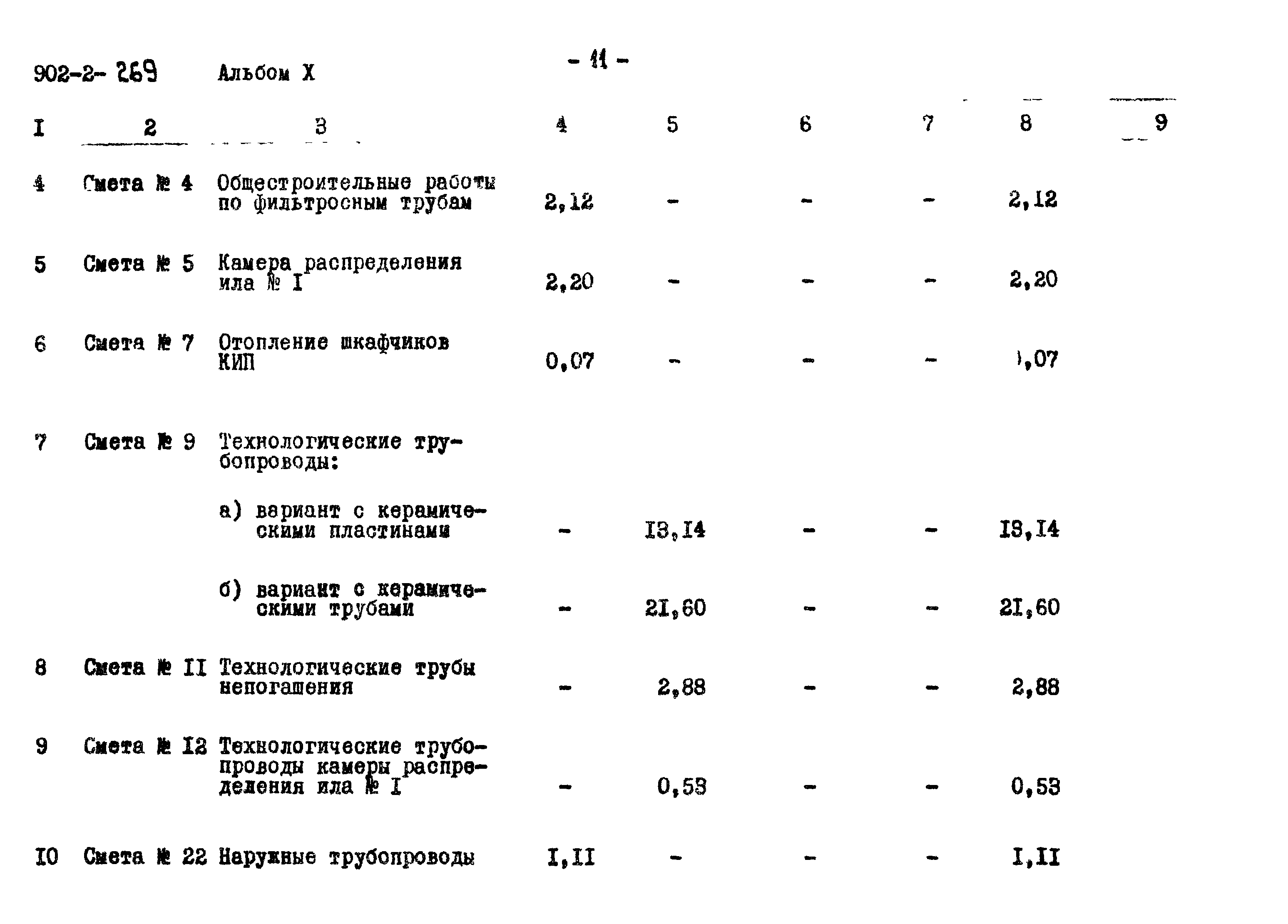 Типовой проект 902-2-269