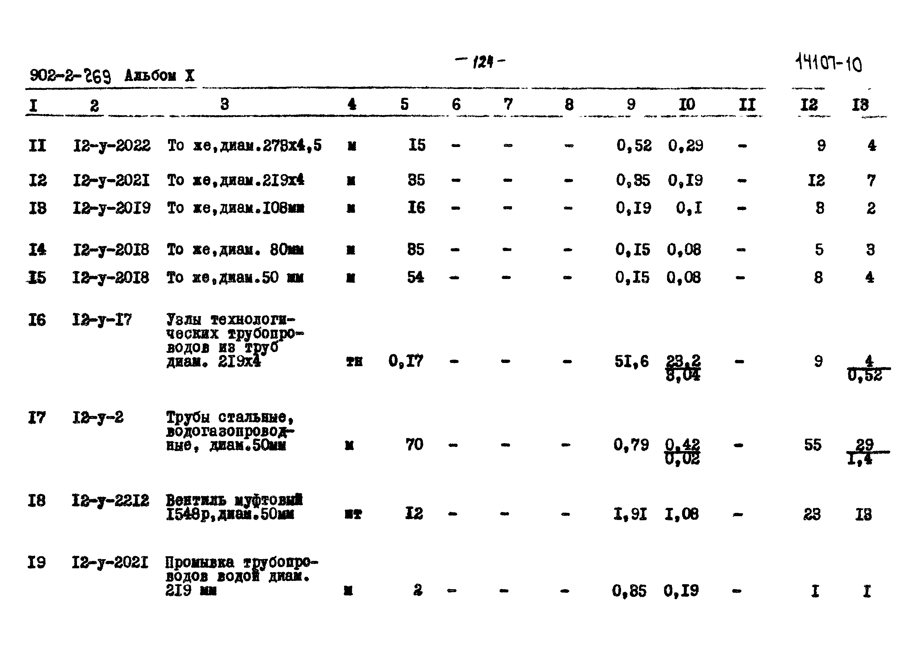 Типовой проект 902-2-269