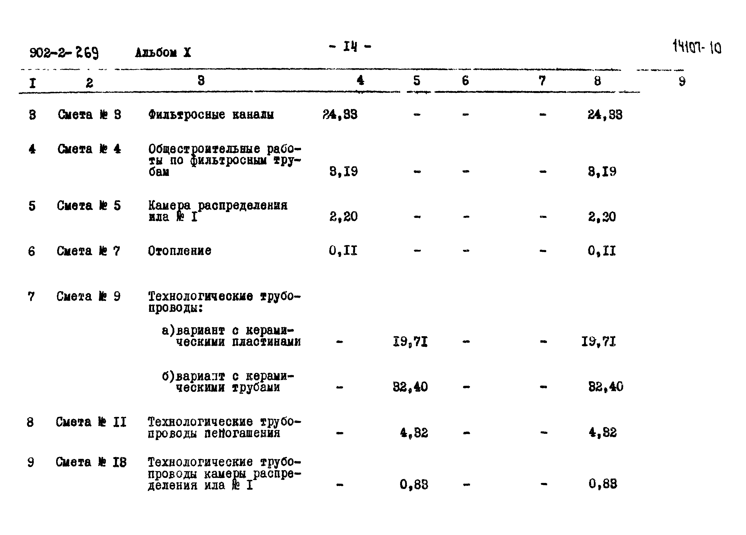 Типовой проект 902-2-269