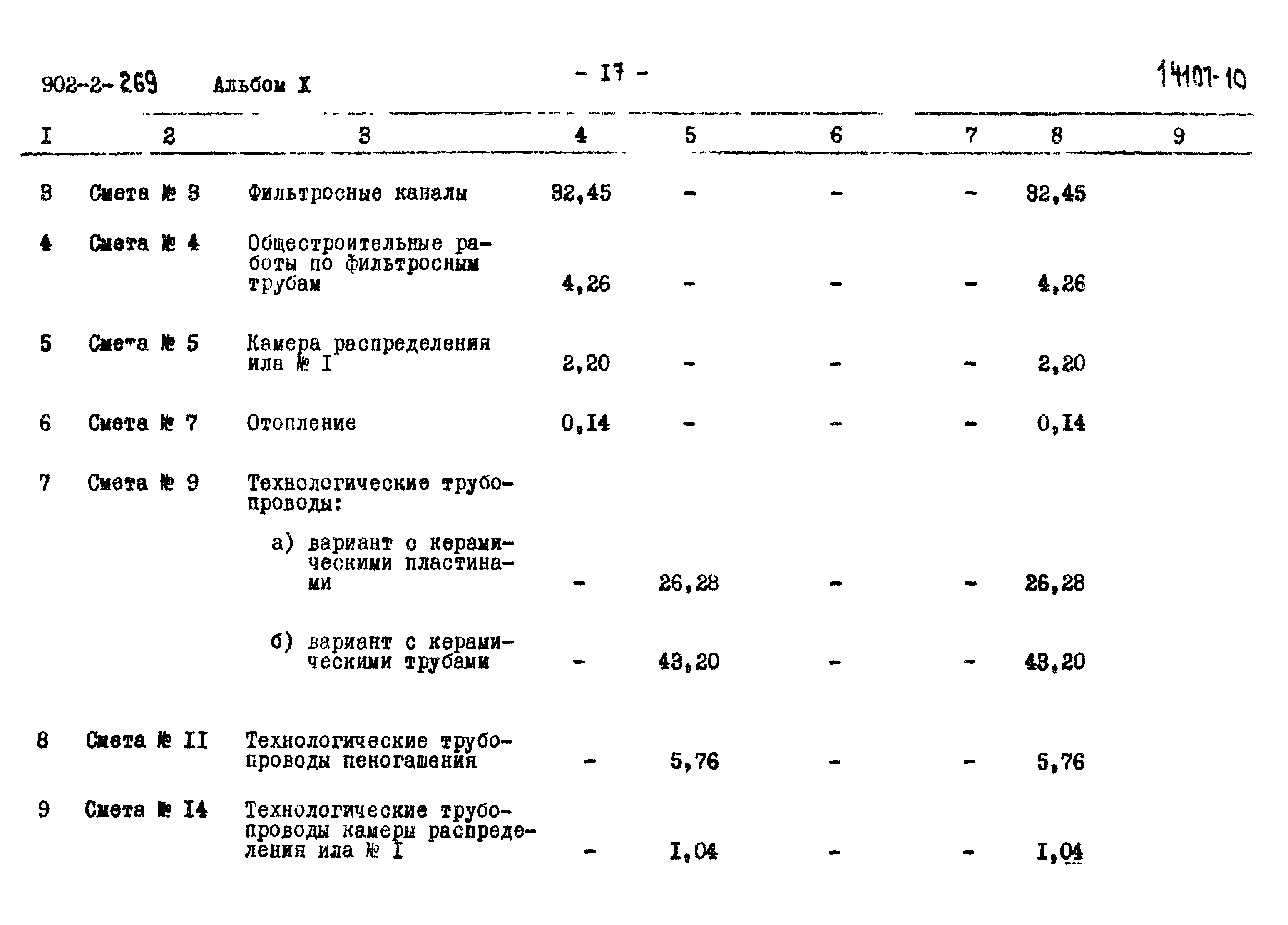 Типовой проект 902-2-269