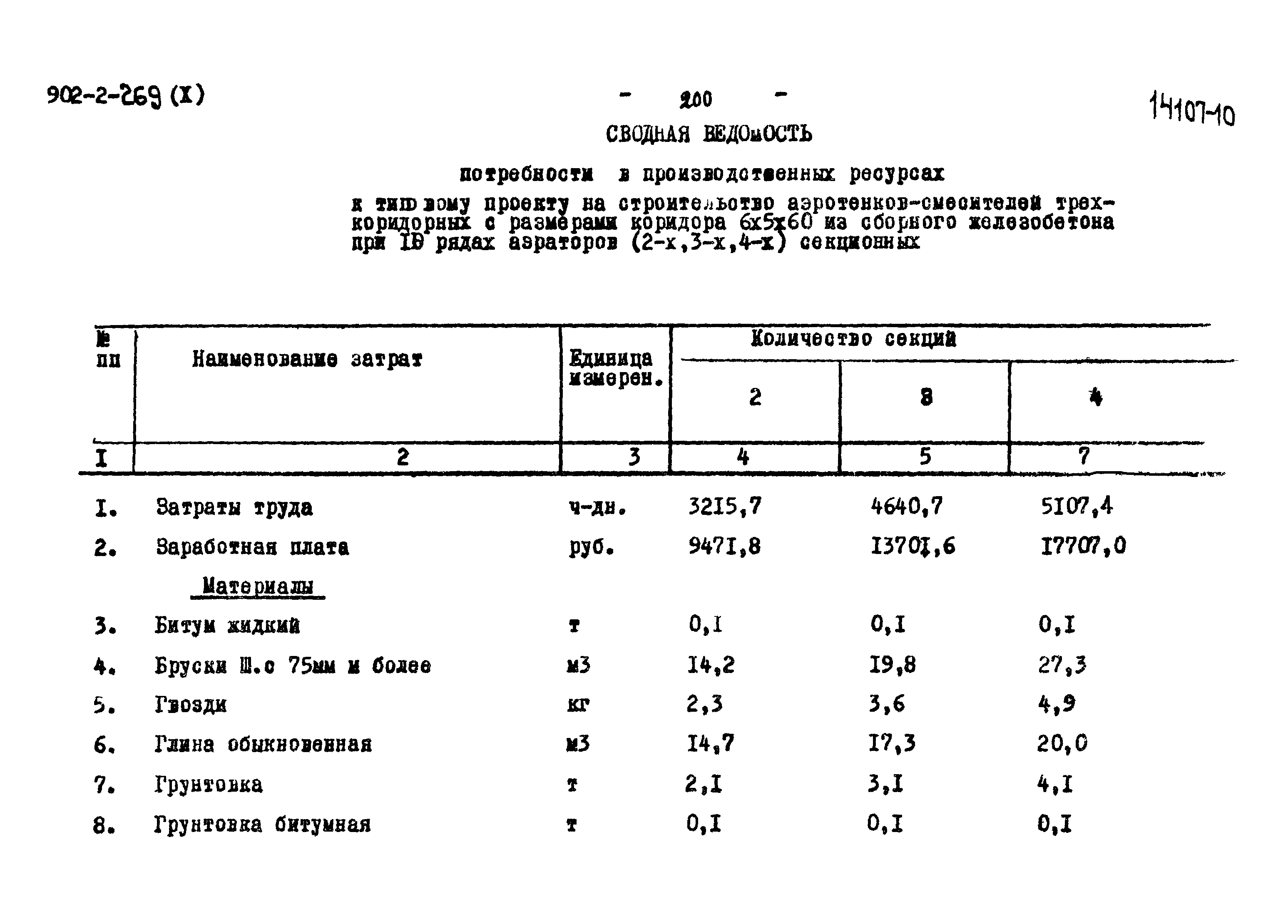 Типовой проект 902-2-269