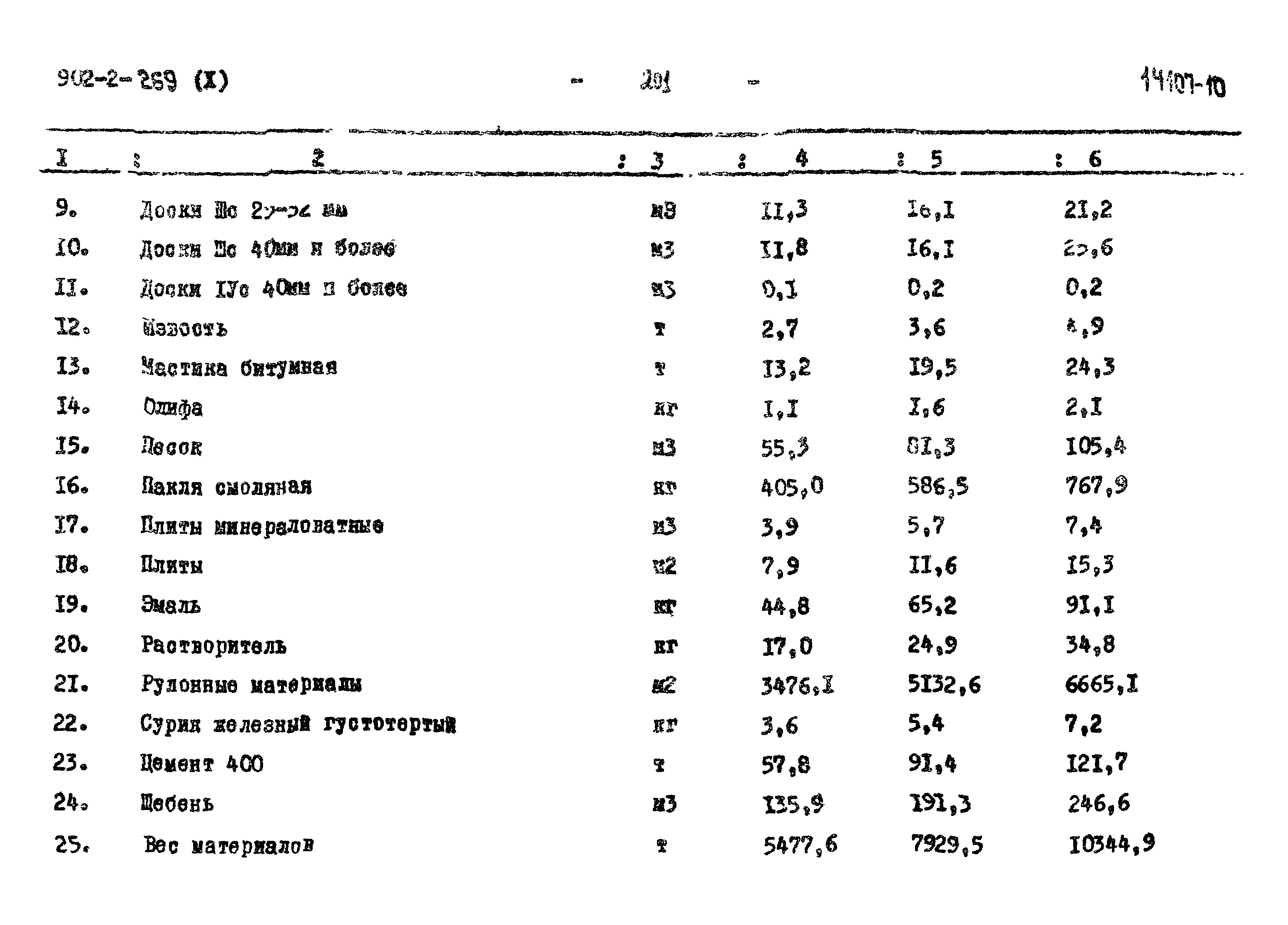 Типовой проект 902-2-269