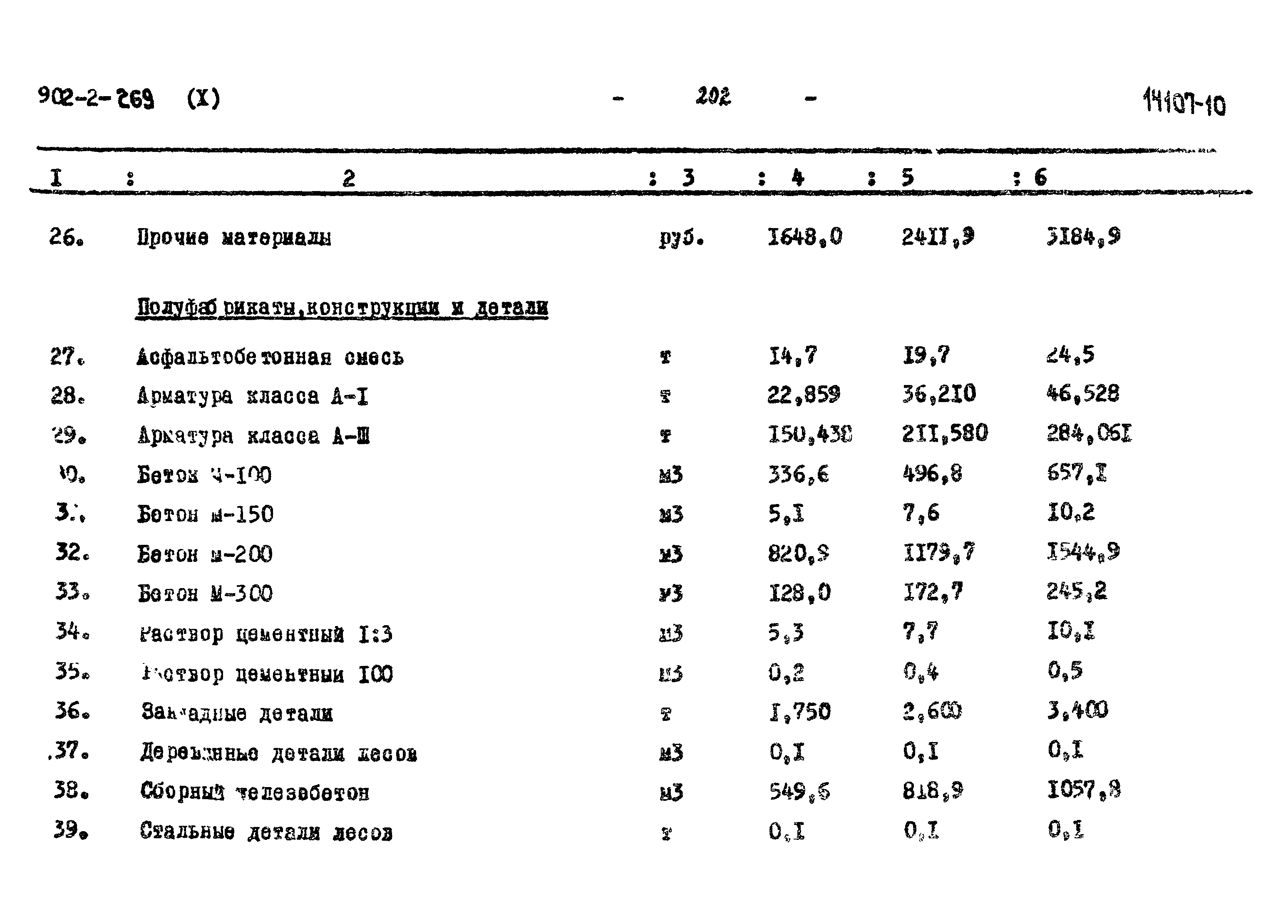 Типовой проект 902-2-269