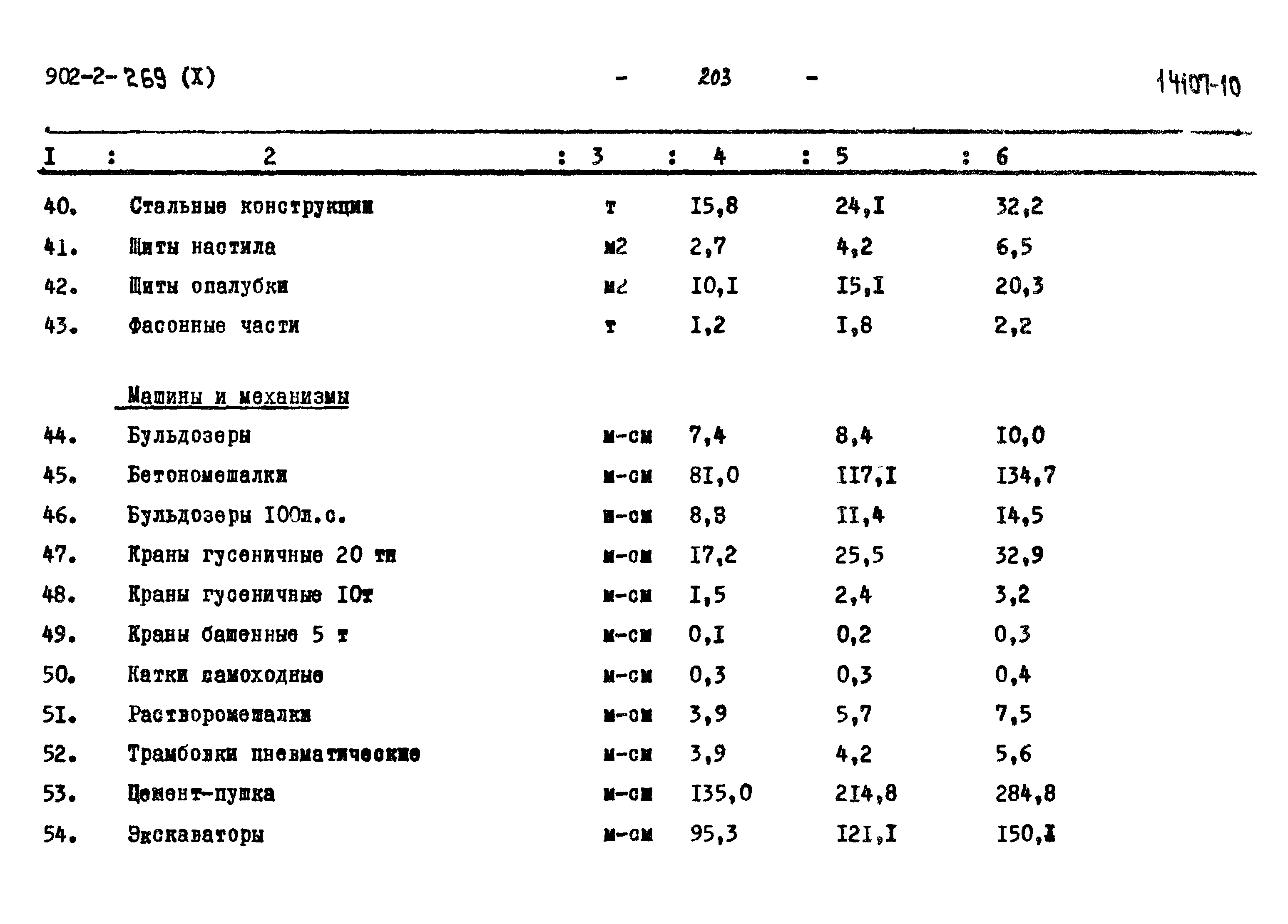 Типовой проект 902-2-269