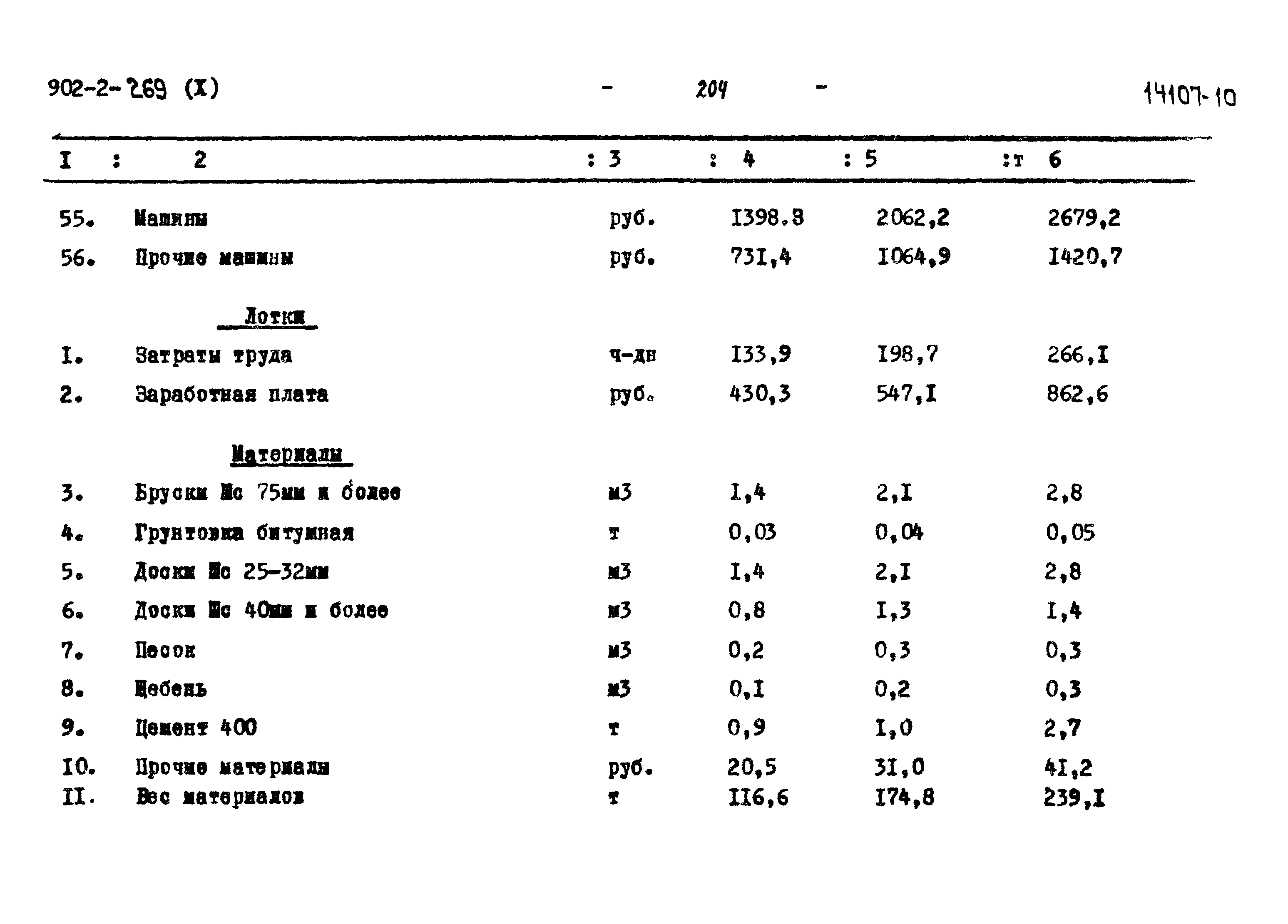 Типовой проект 902-2-269