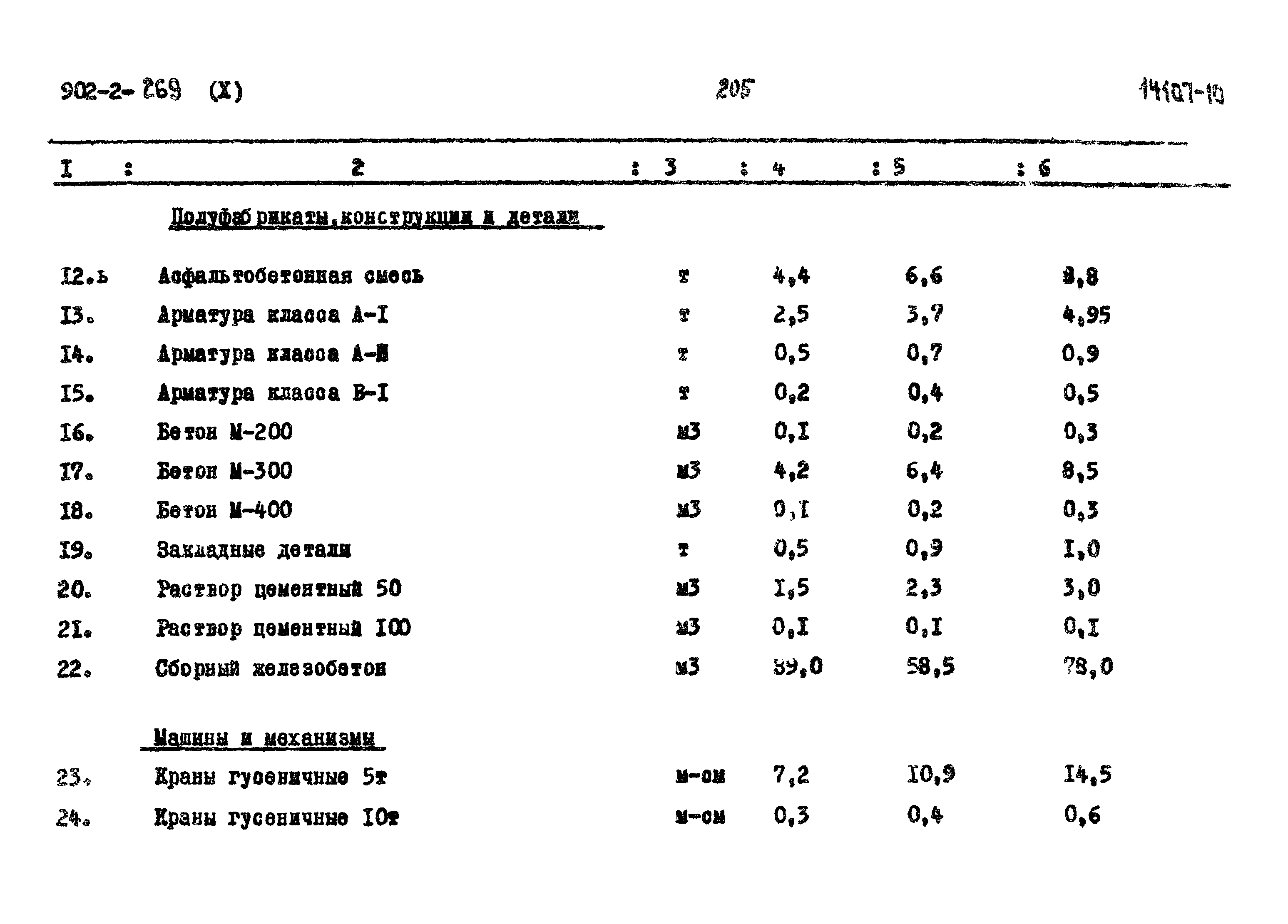 Типовой проект 902-2-269