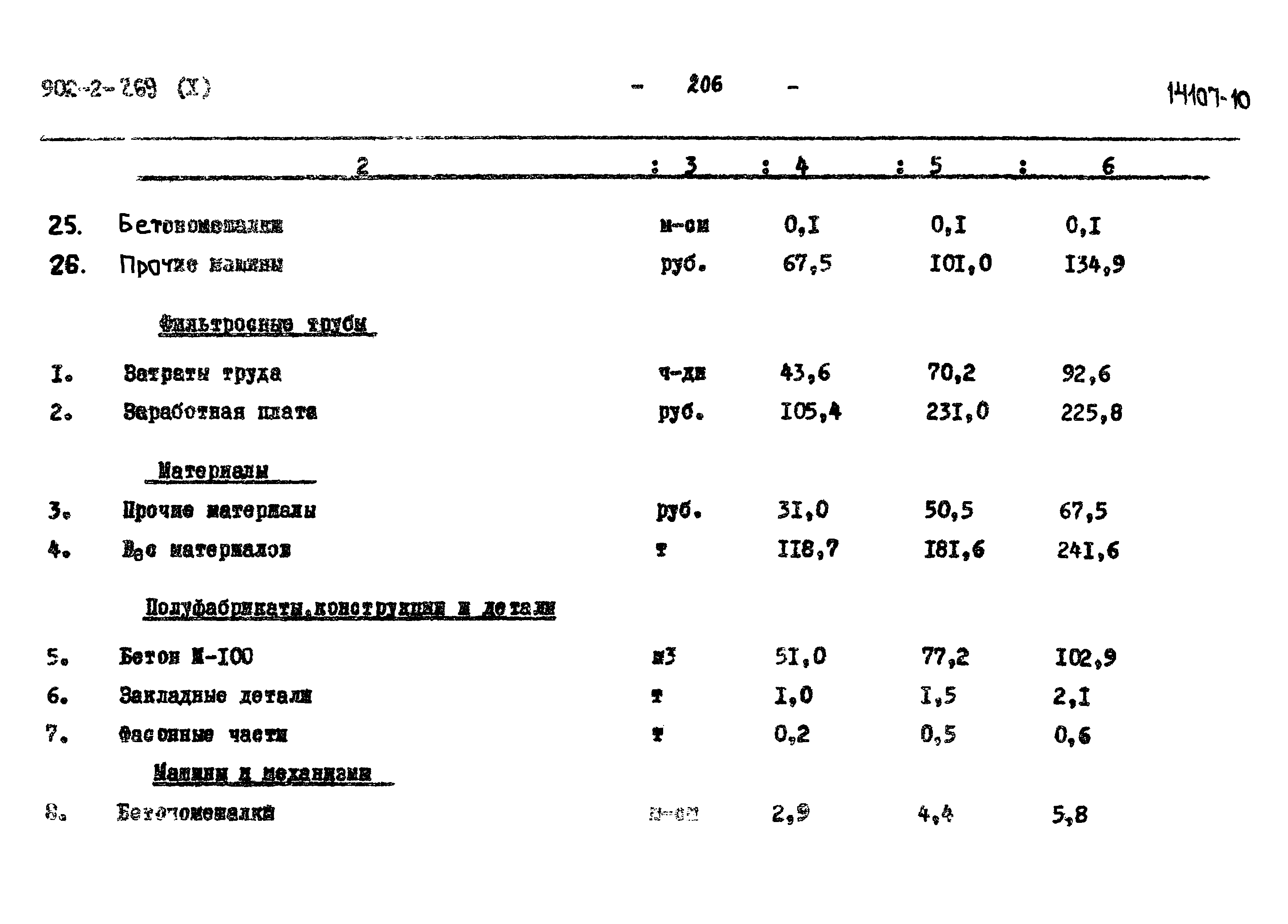 Типовой проект 902-2-269