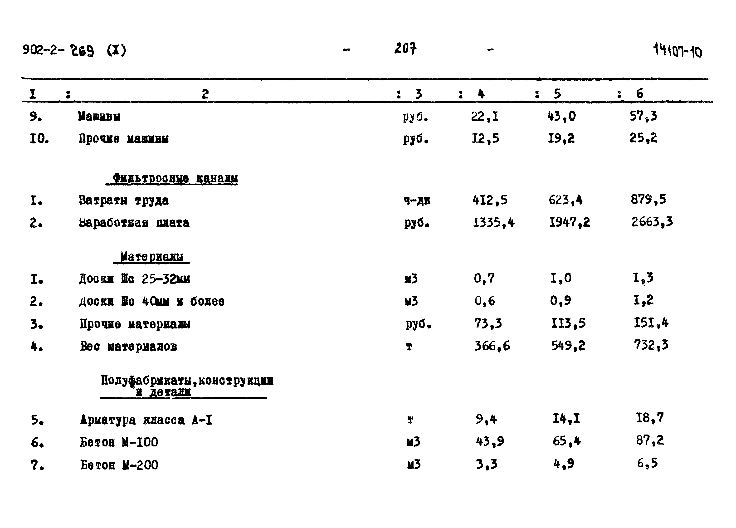 Типовой проект 902-2-269