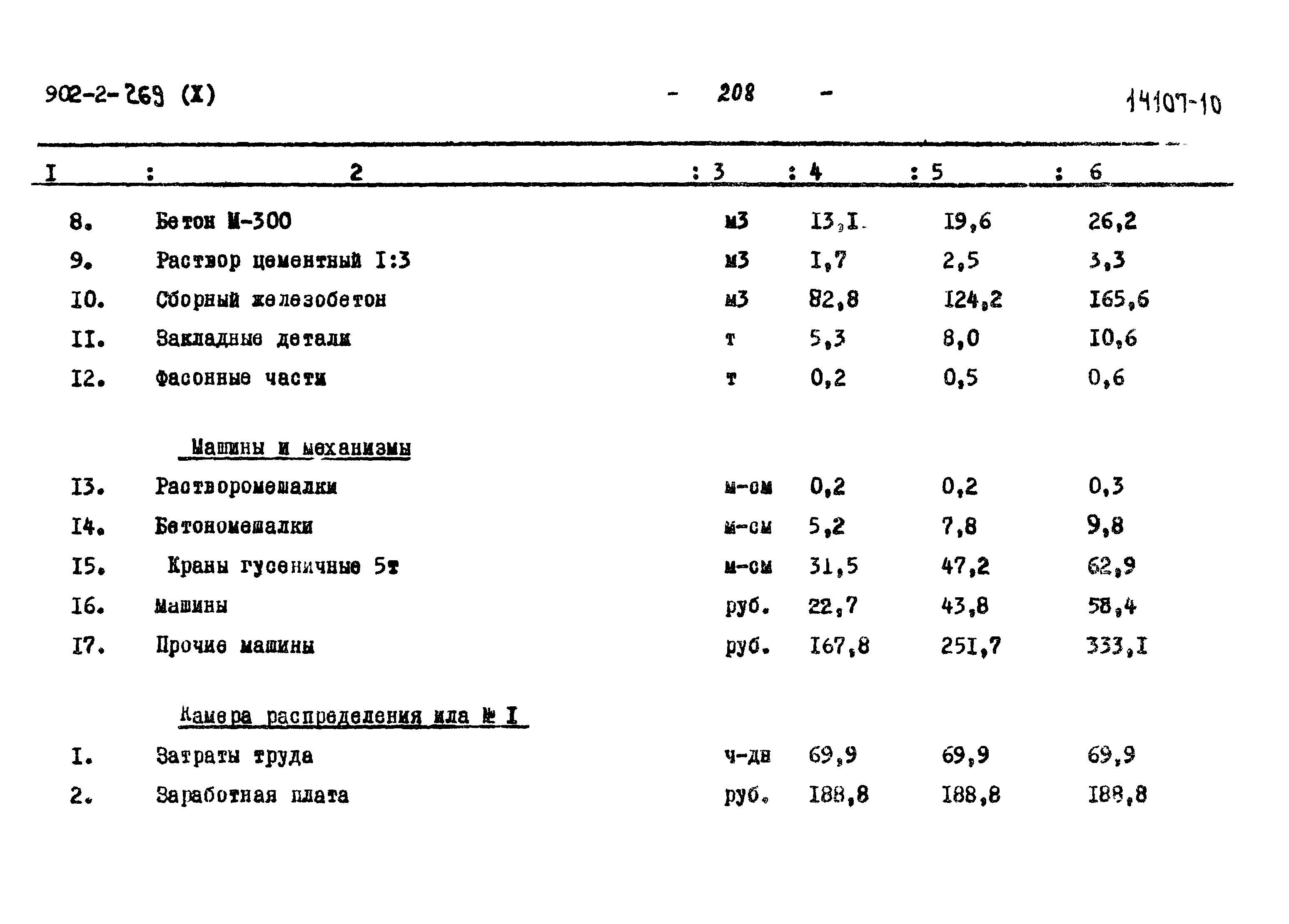 Типовой проект 902-2-269