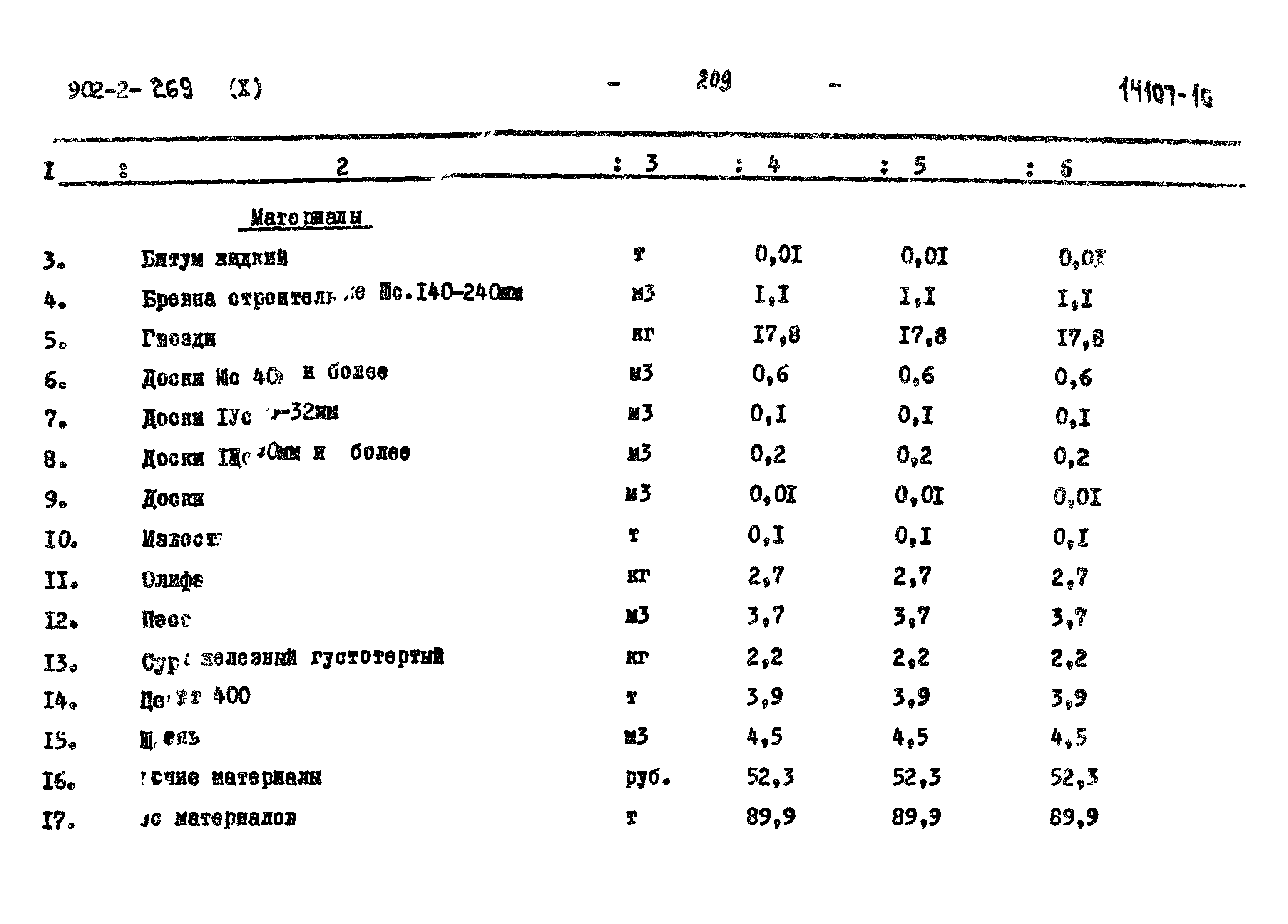 Типовой проект 902-2-269