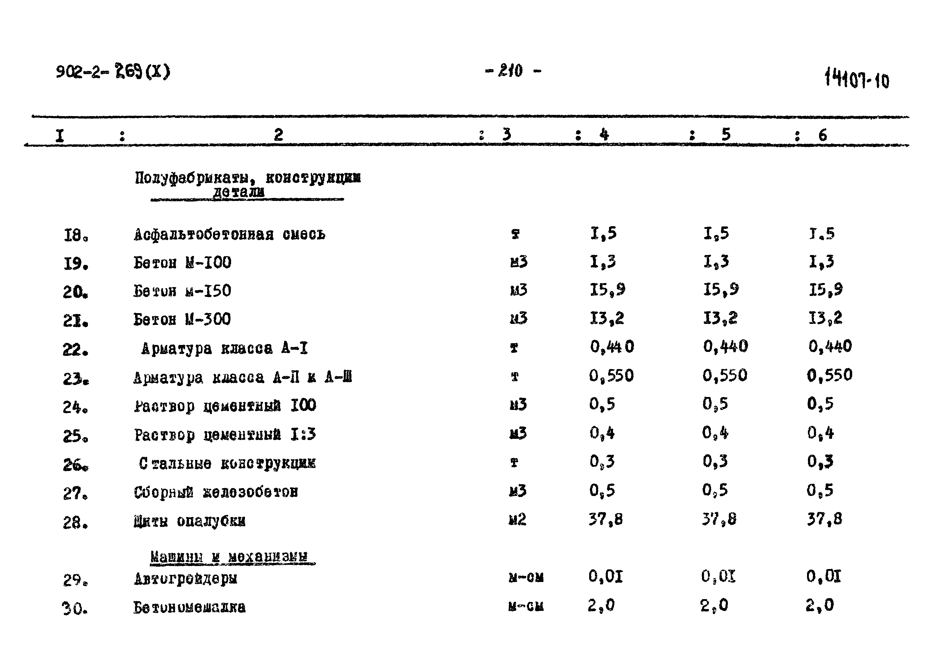 Типовой проект 902-2-269