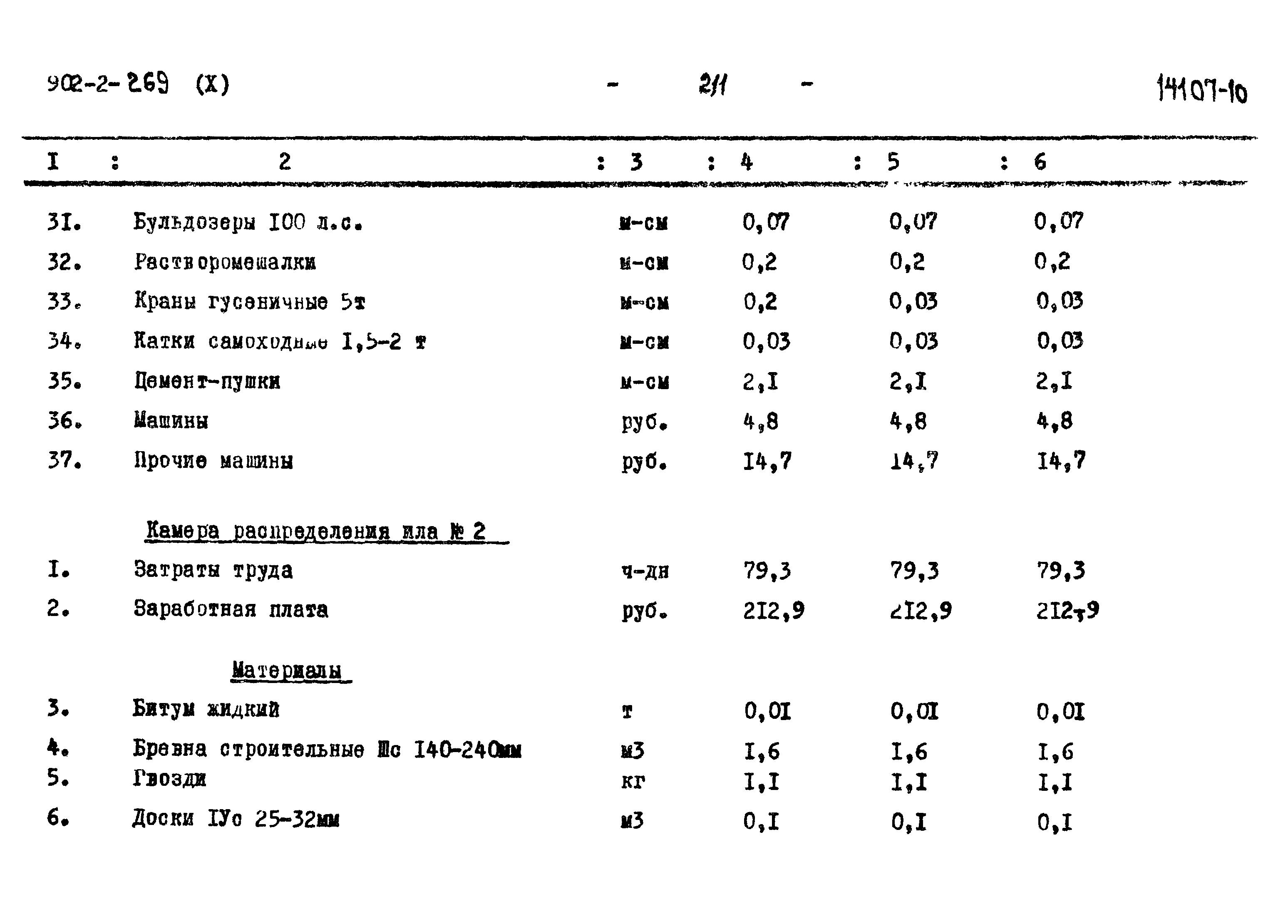 Типовой проект 902-2-269