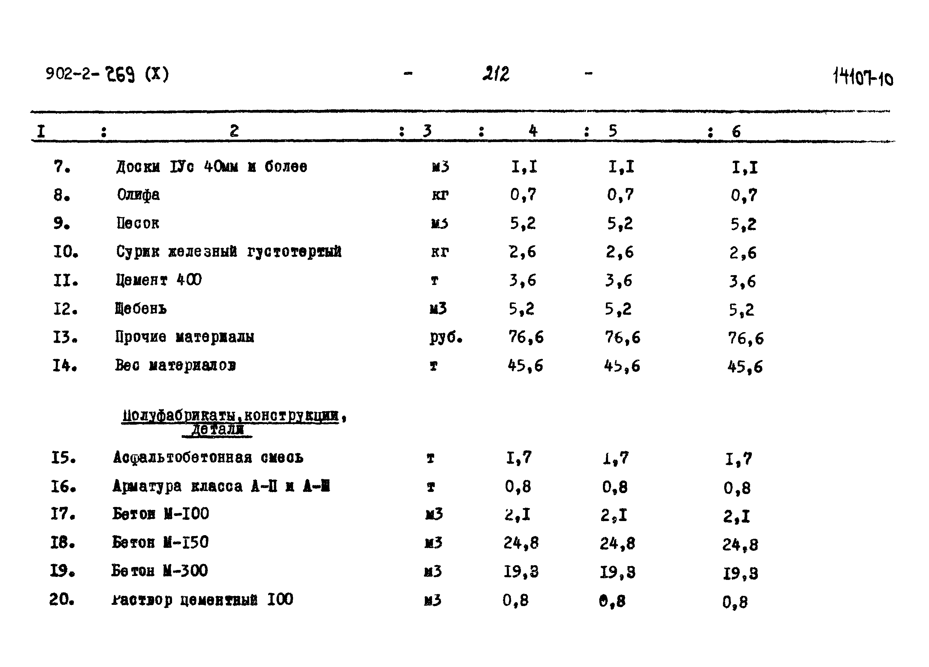 Типовой проект 902-2-269