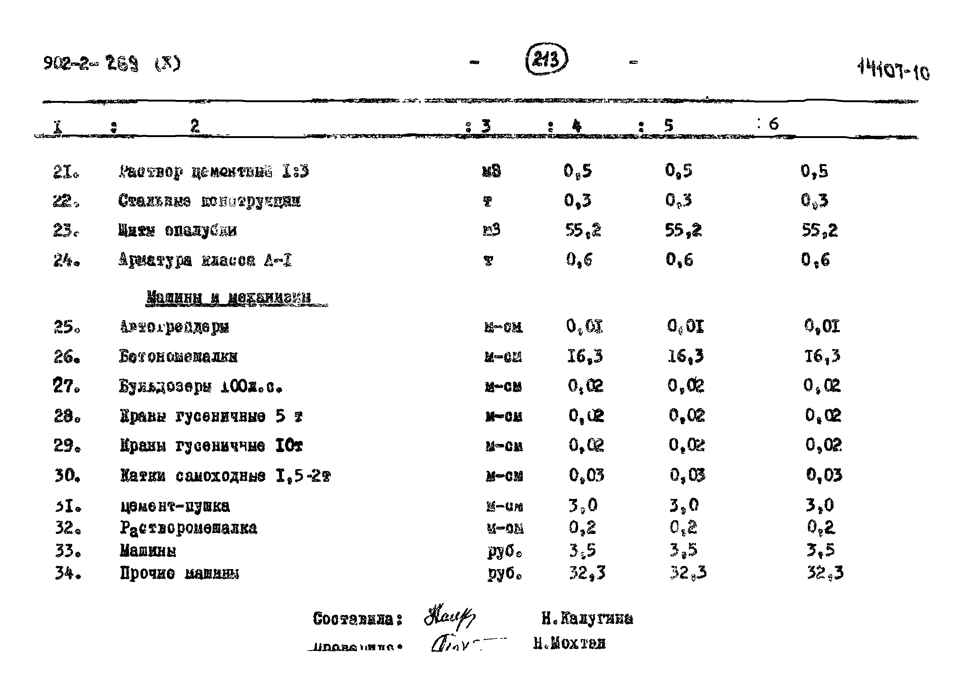 Типовой проект 902-2-269