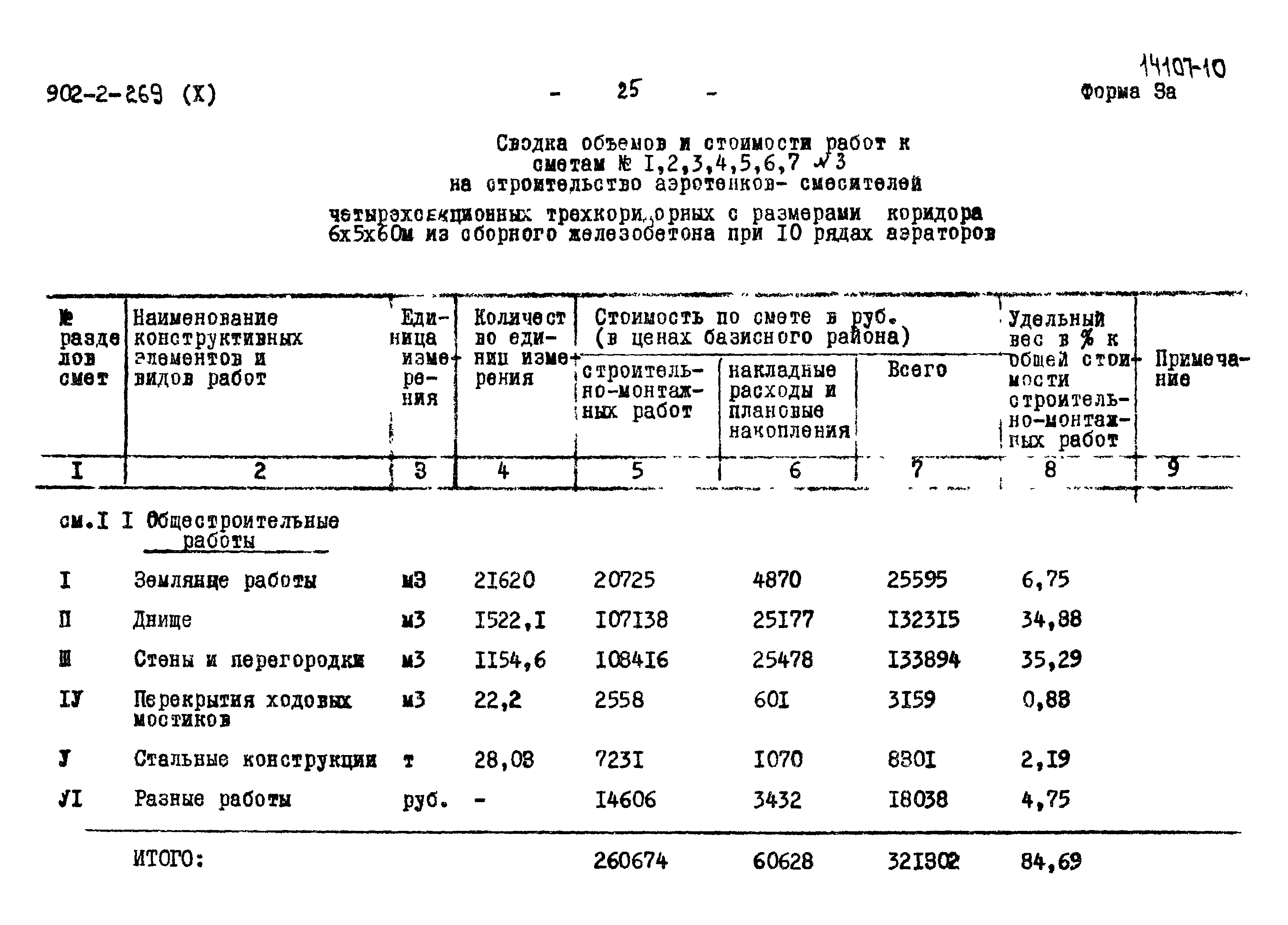 Типовой проект 902-2-269