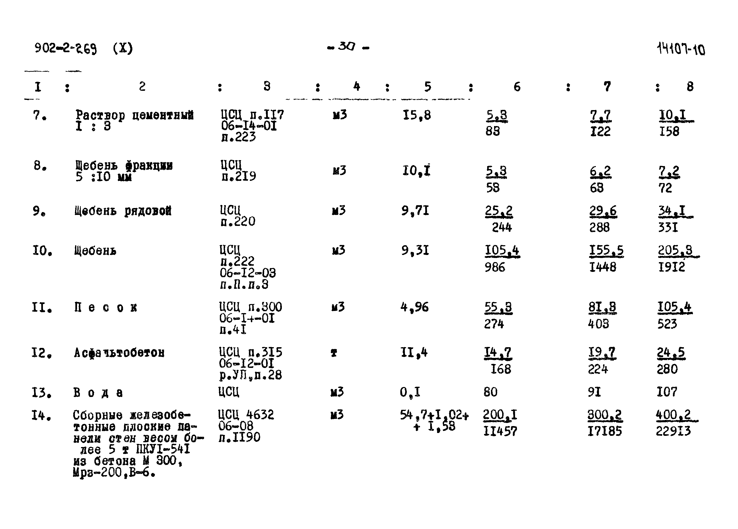 Типовой проект 902-2-269