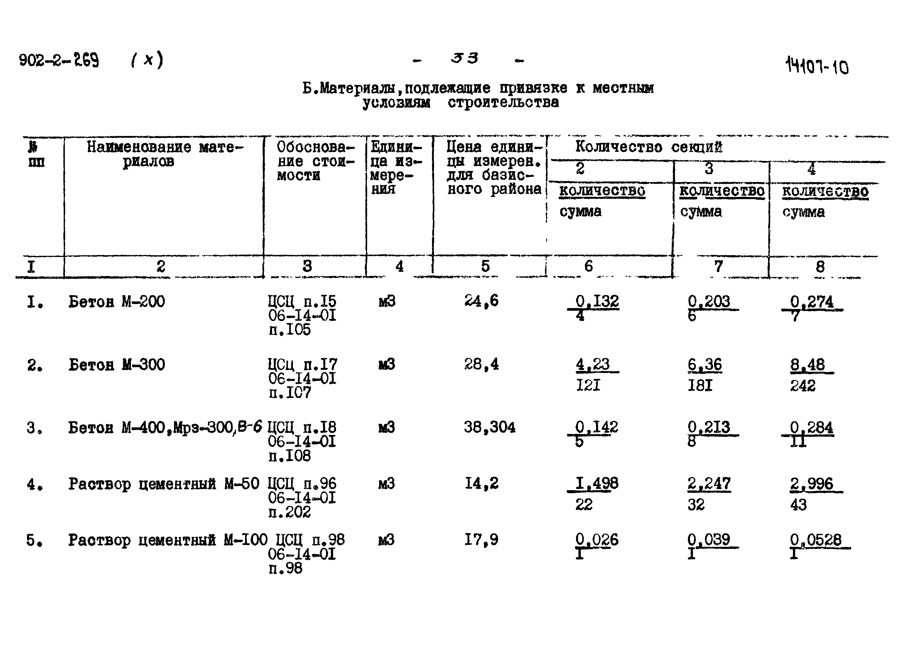Типовой проект 902-2-269