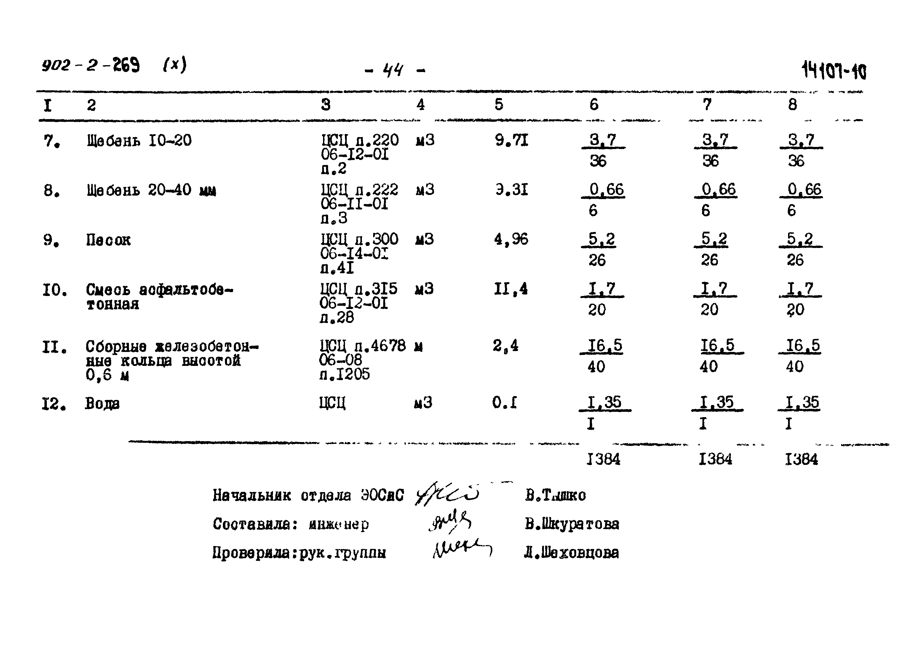 Типовой проект 902-2-269
