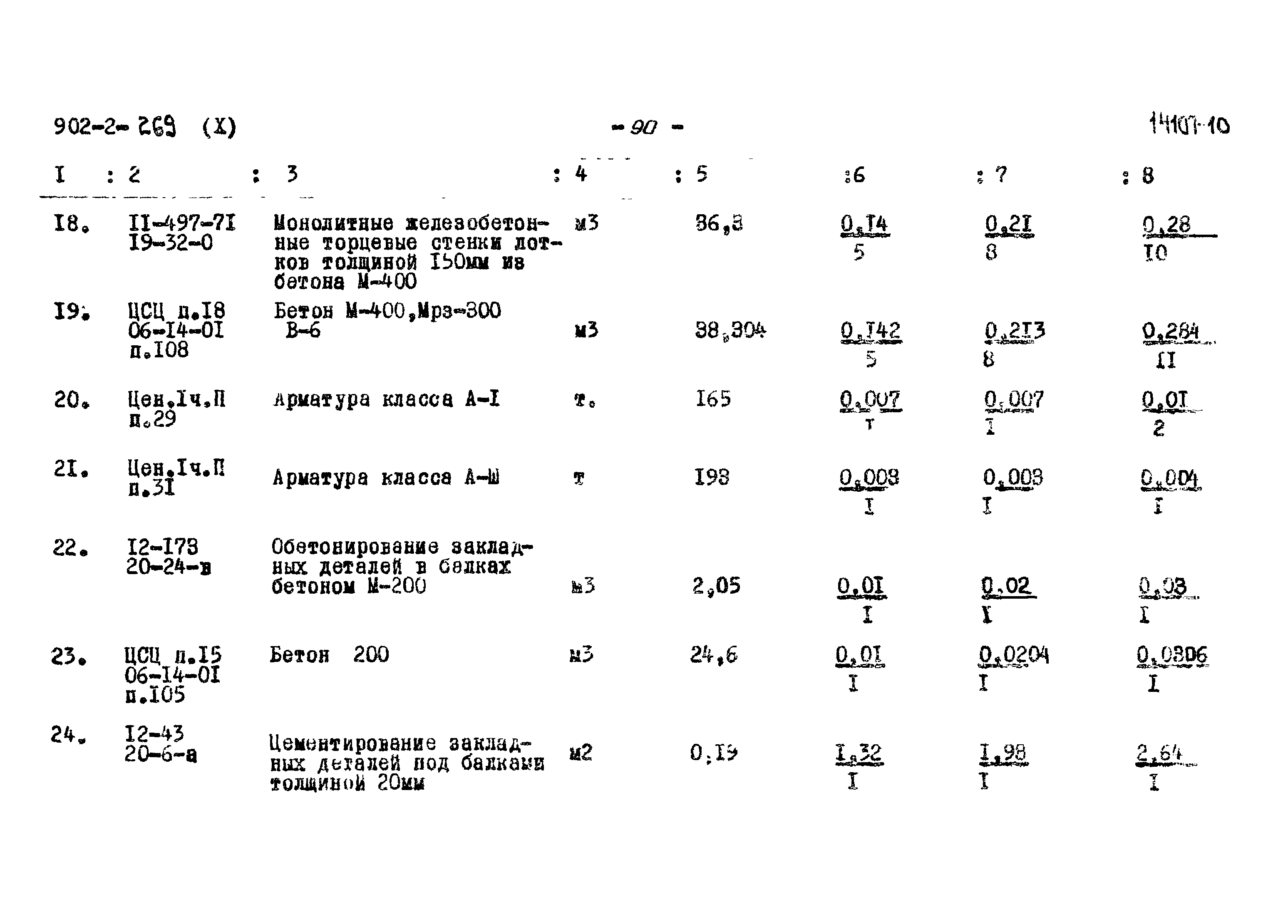 Типовой проект 902-2-269