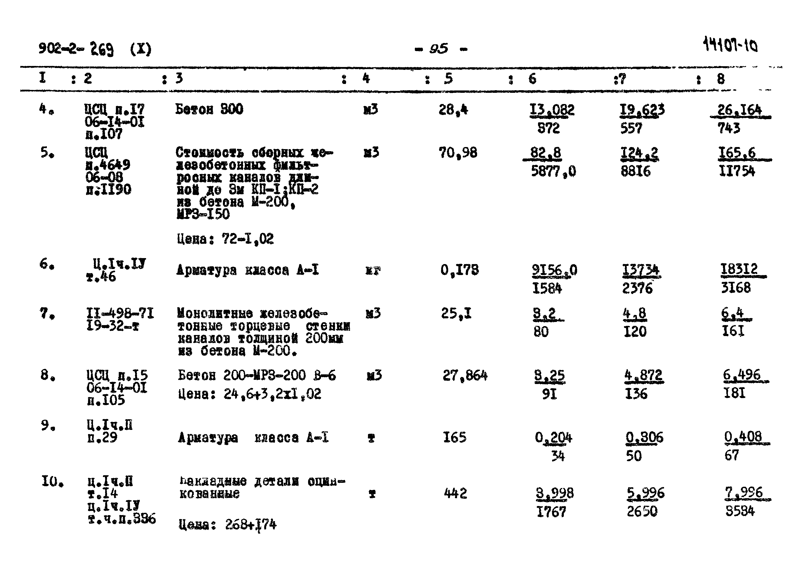 Типовой проект 902-2-269