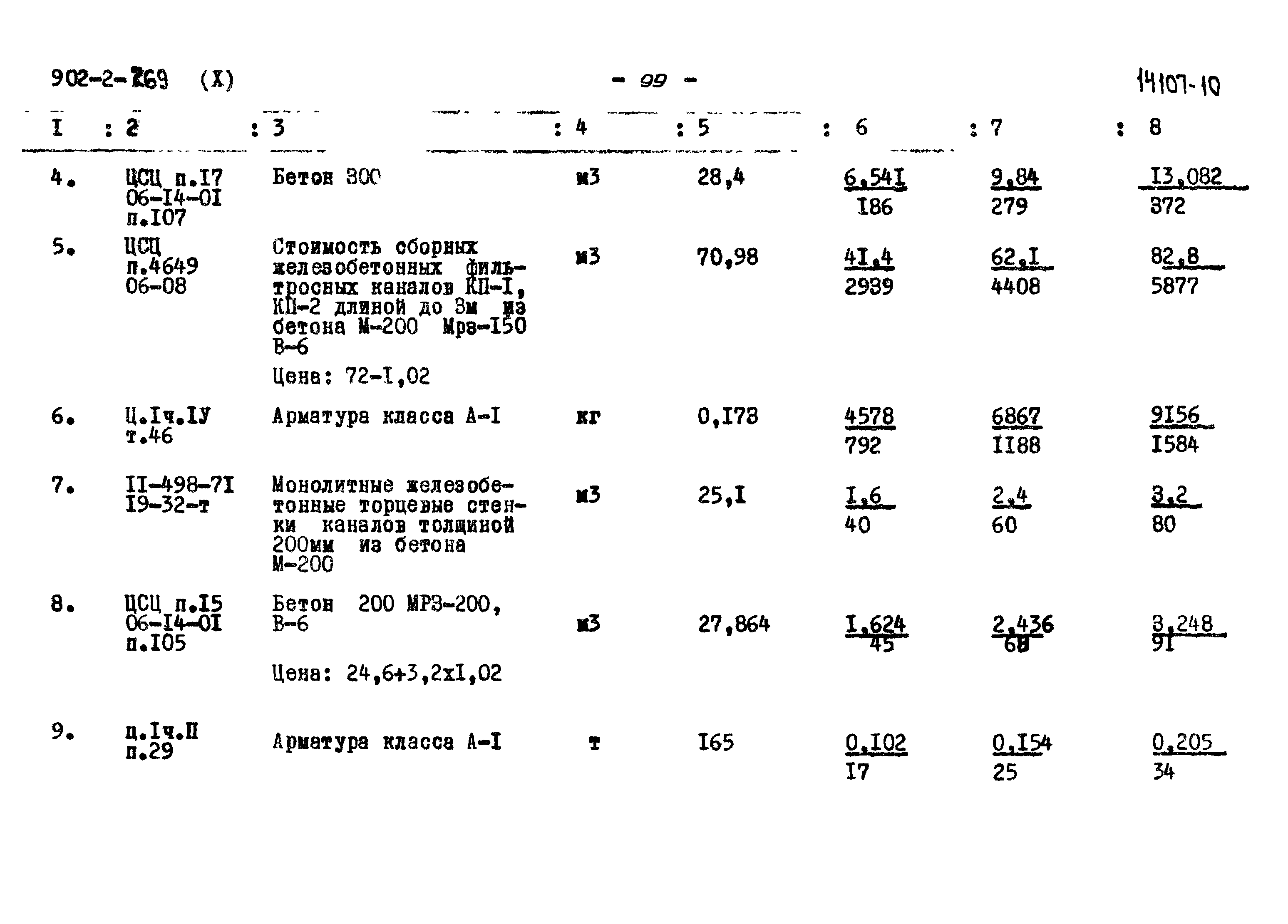 Типовой проект 902-2-269