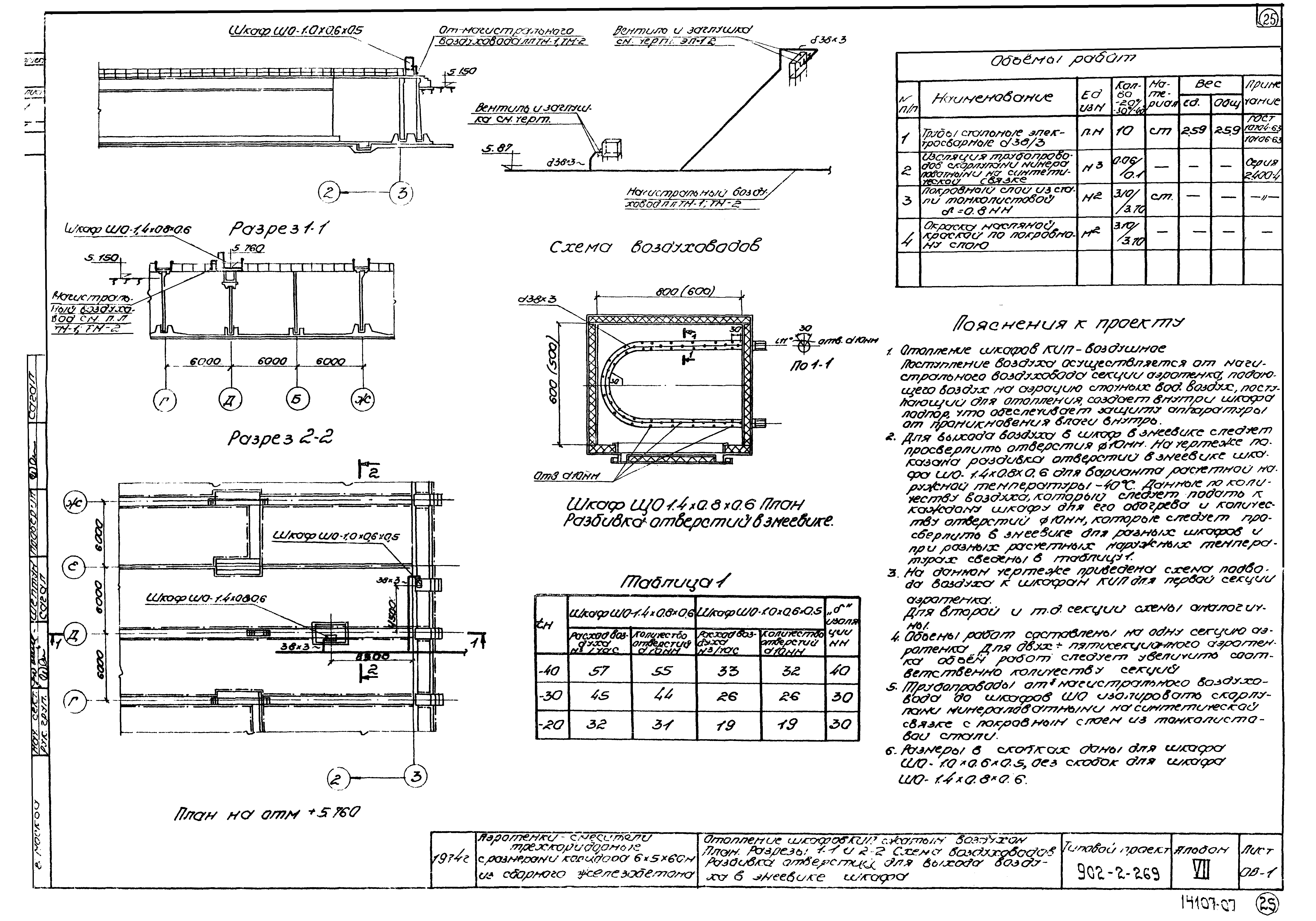 Типовой проект 902-2-269