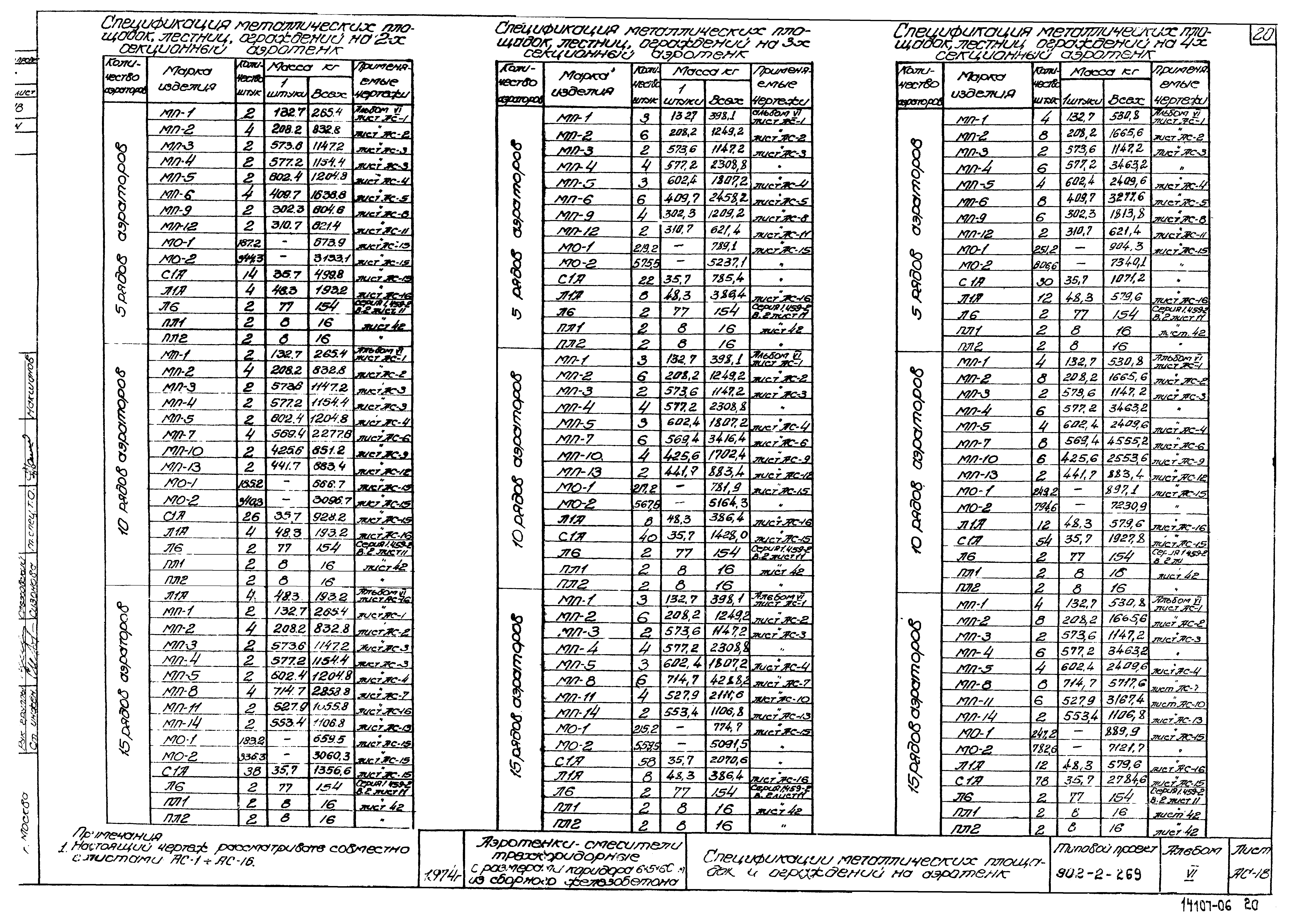 Типовой проект 902-2-269